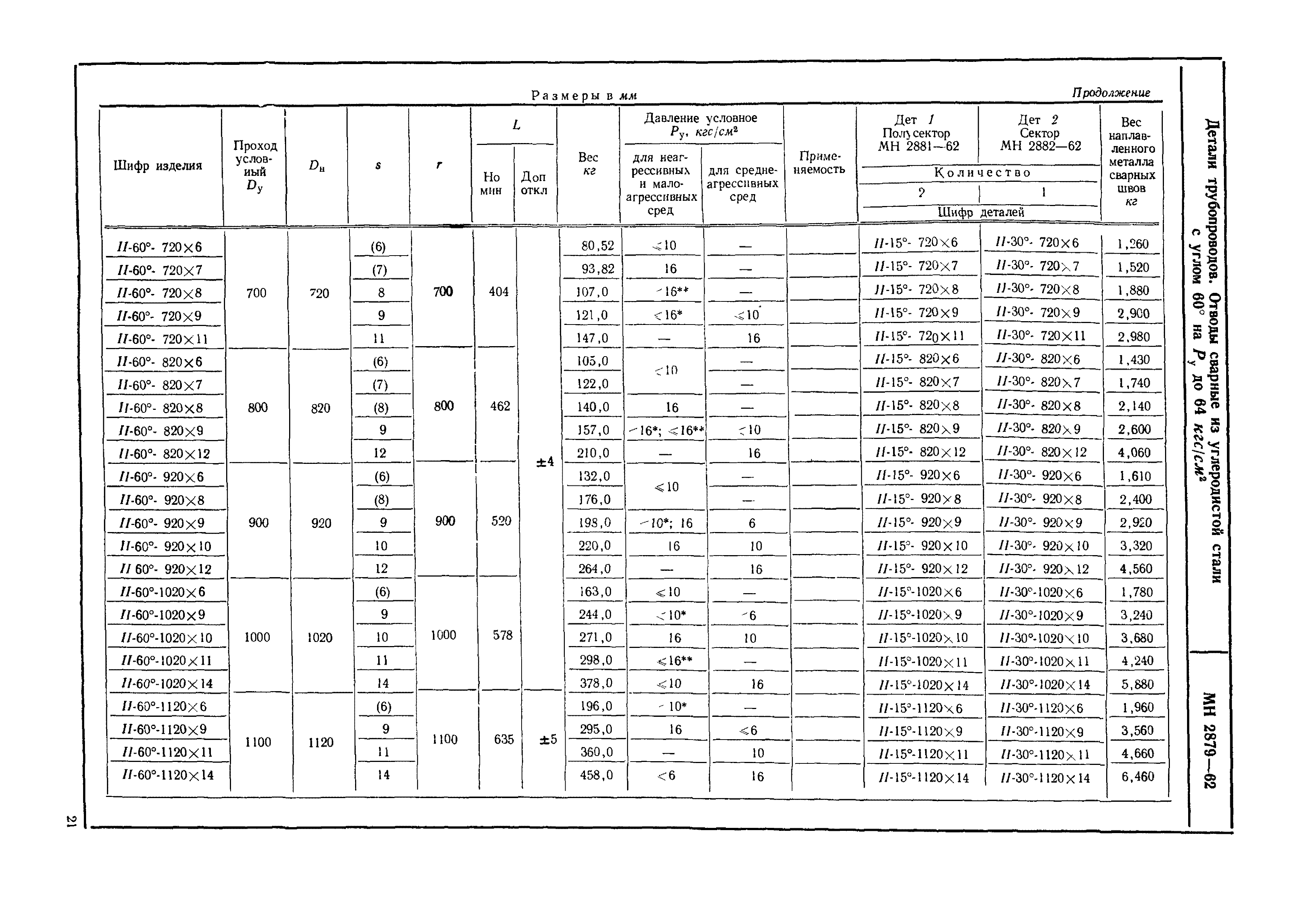 МН 2879-62