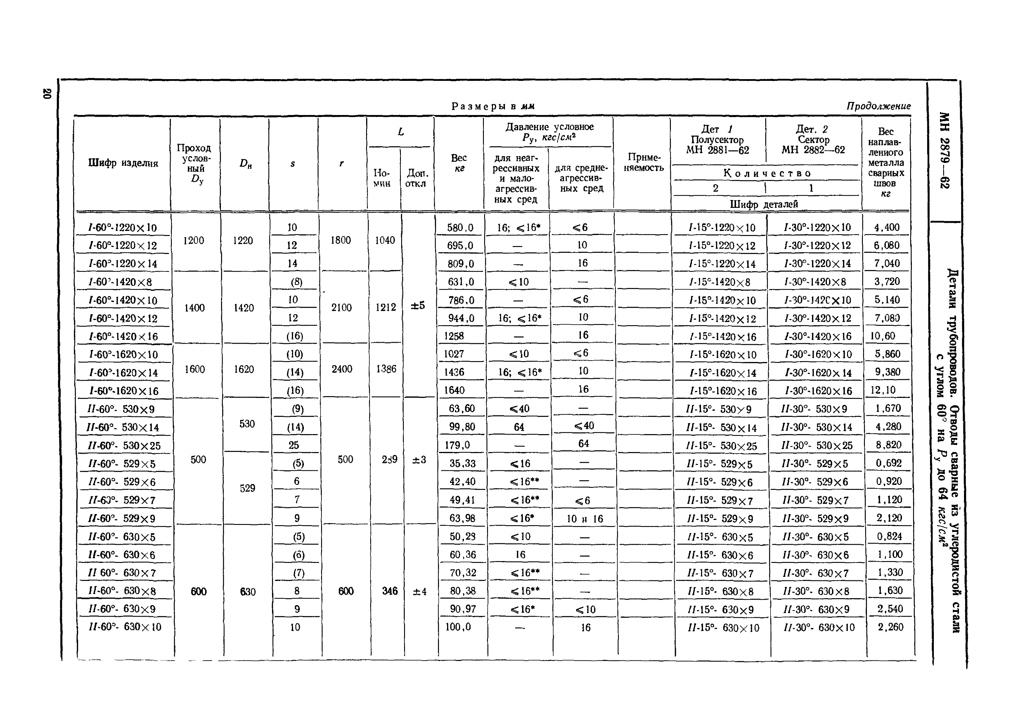 МН 2879-62