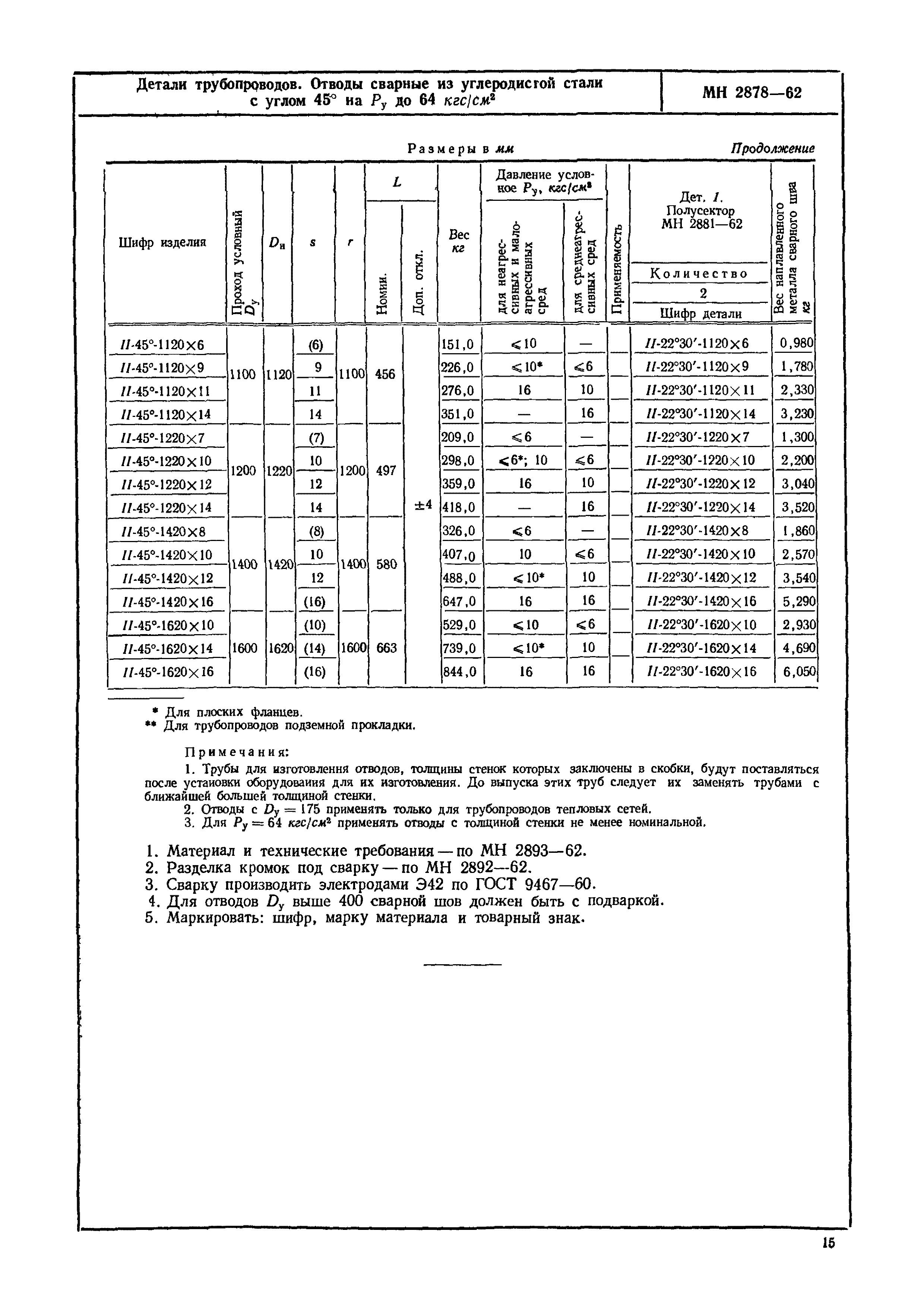 МН 2878-62