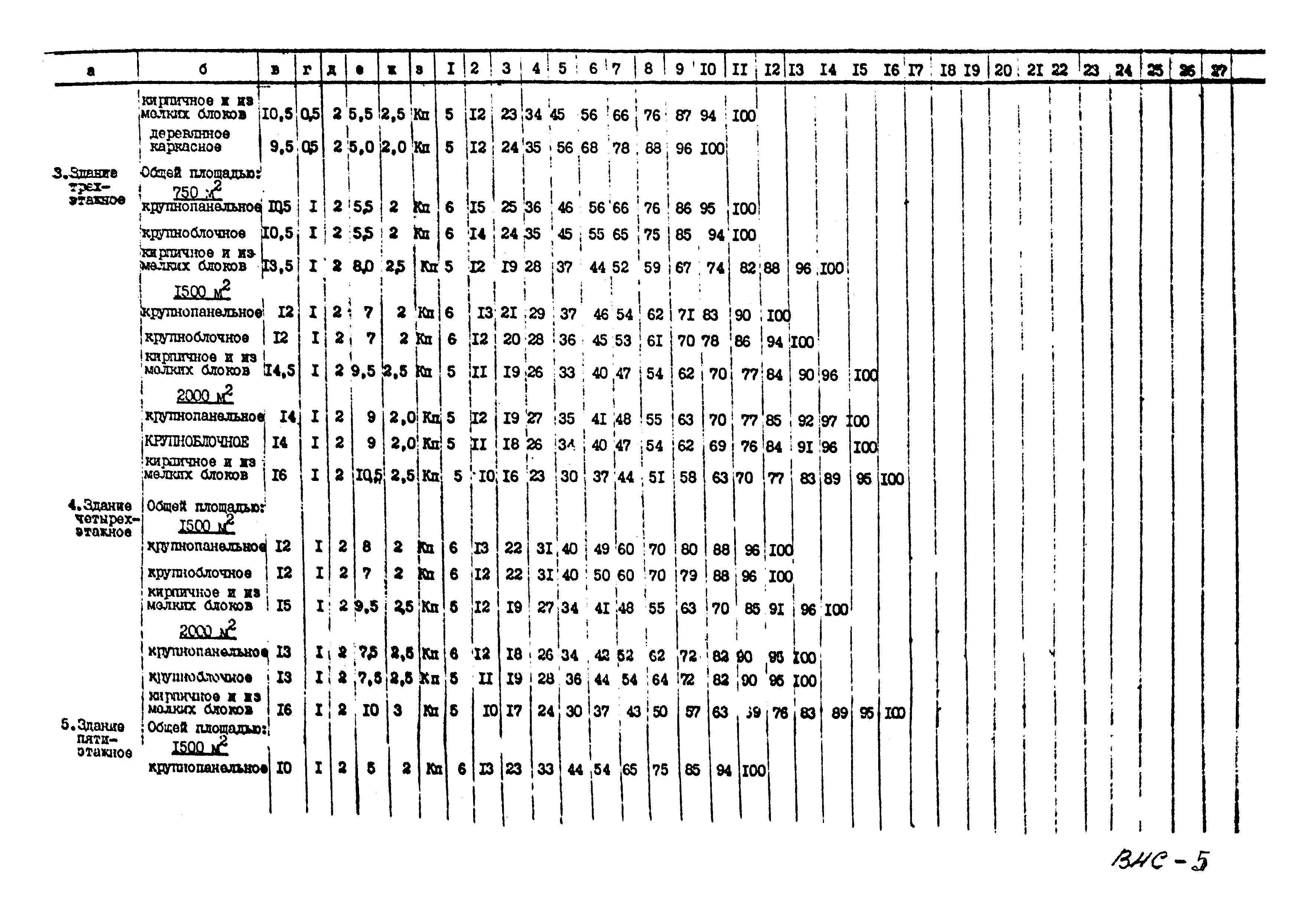 ВСН 27-88/Минудобрений СССР