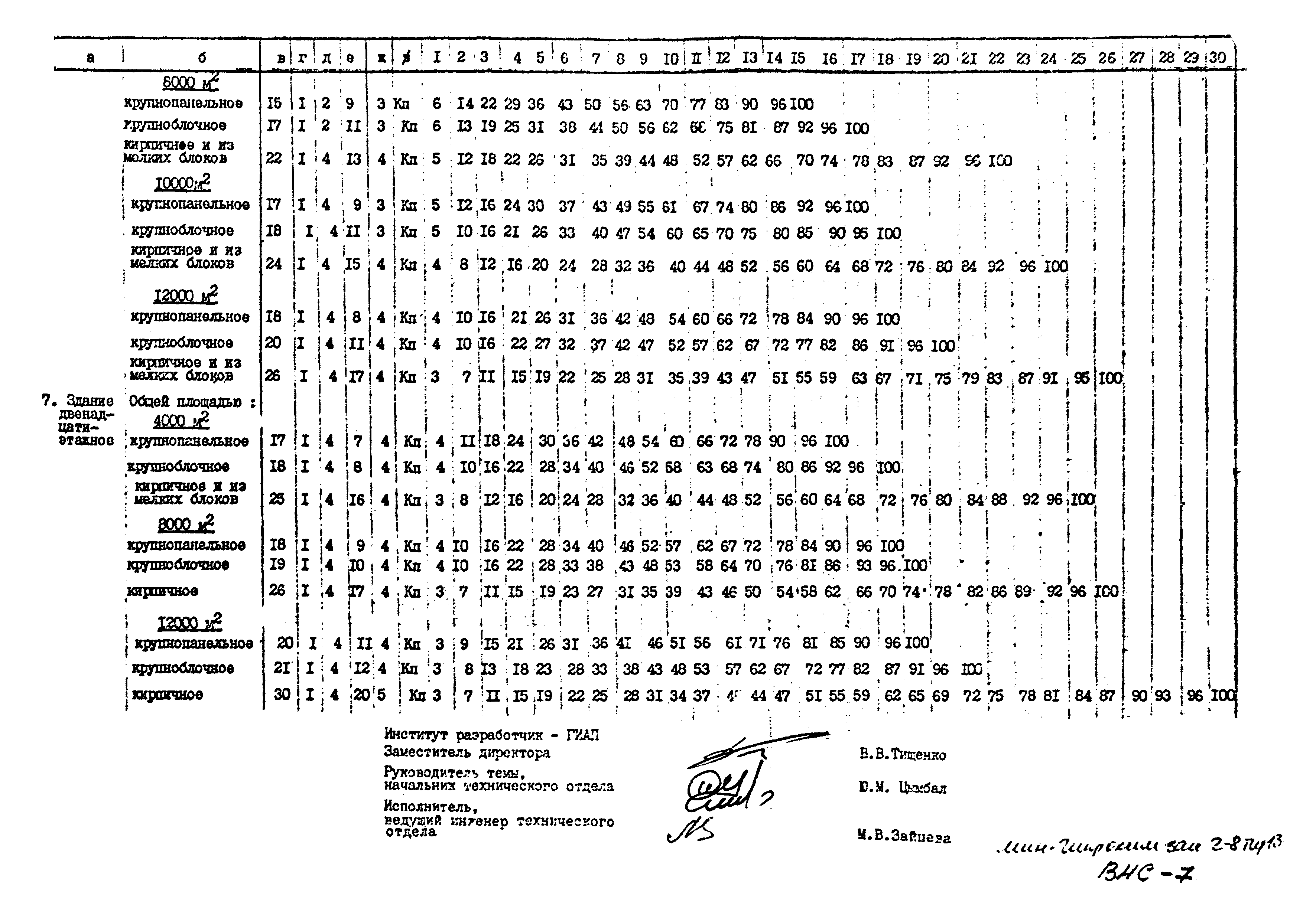 ВСН 27-88/Минудобрений СССР