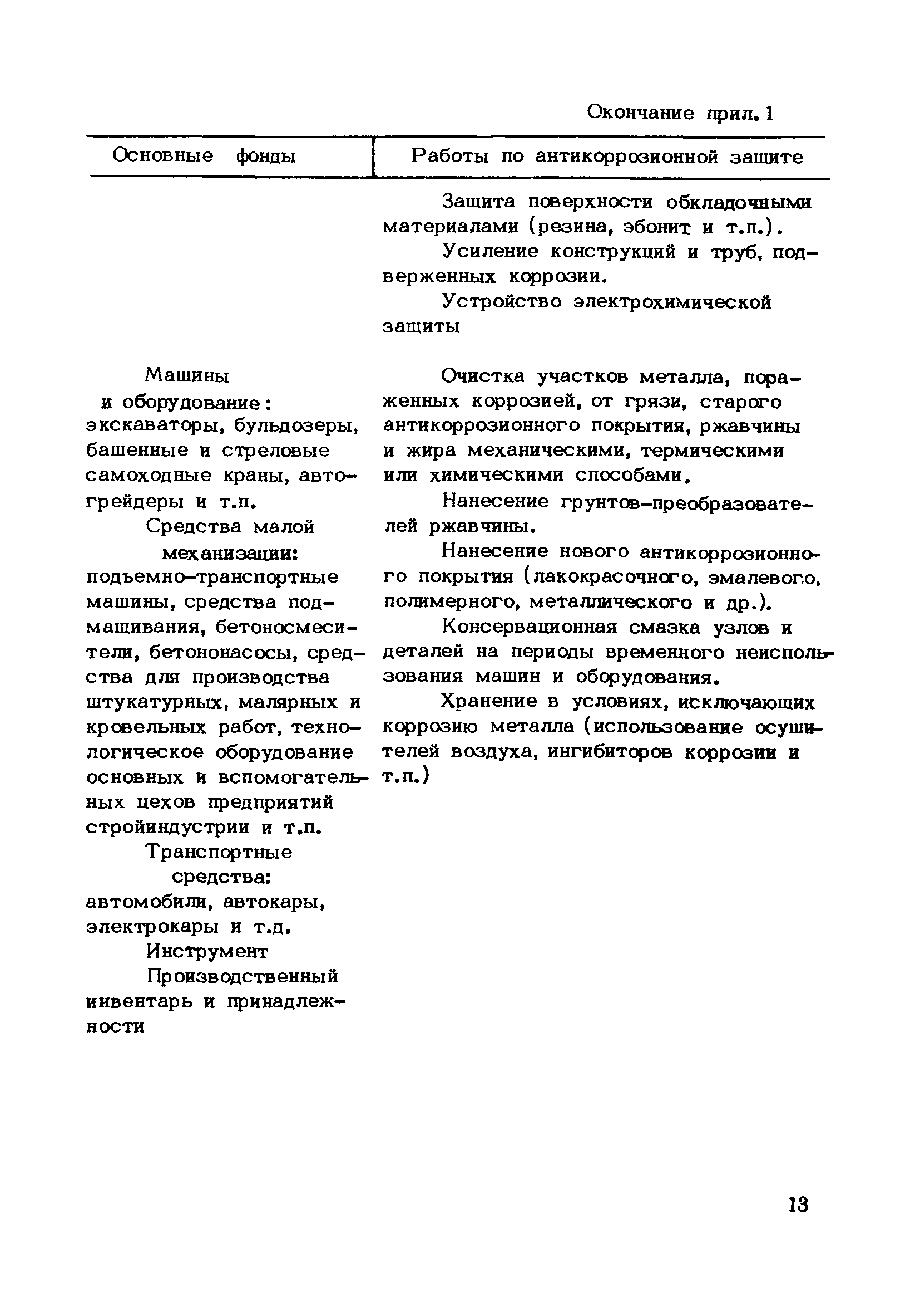 ВРД 66-107-86