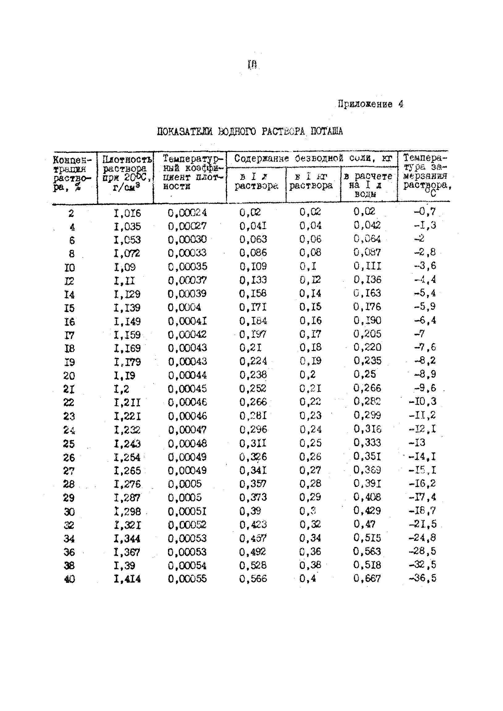 ВРД 66-66-83