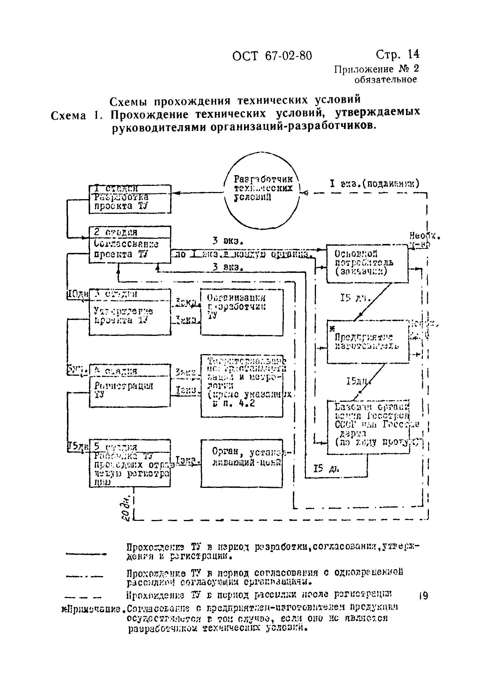 ОСТ 67-02-80