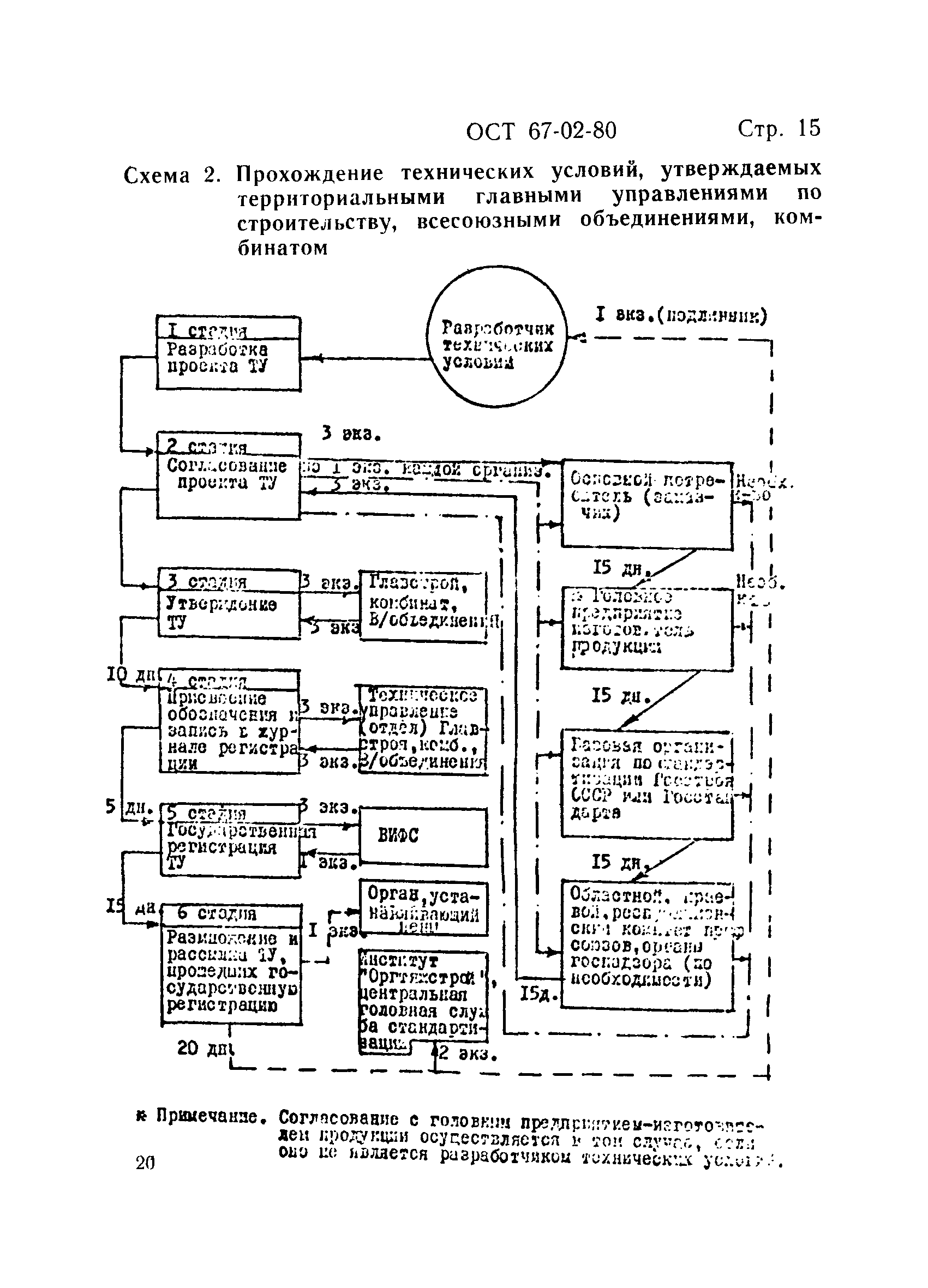 ОСТ 67-02-80