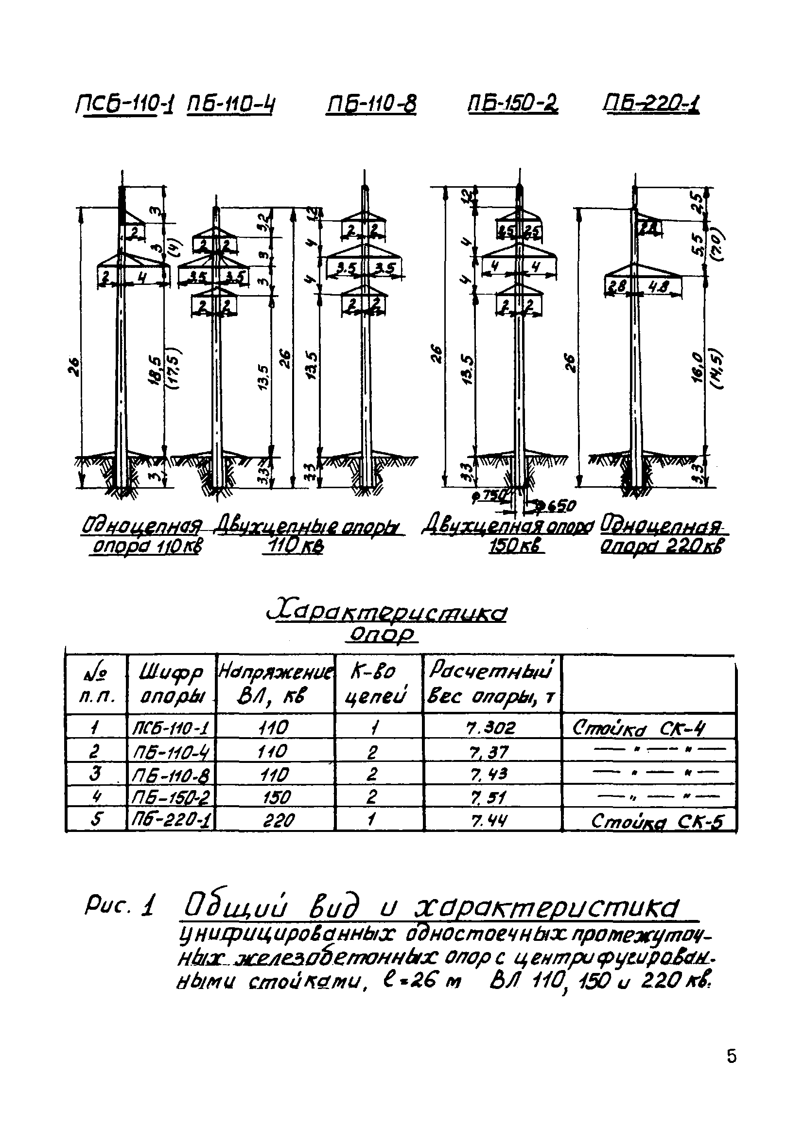 ТТК К-IV-9-5