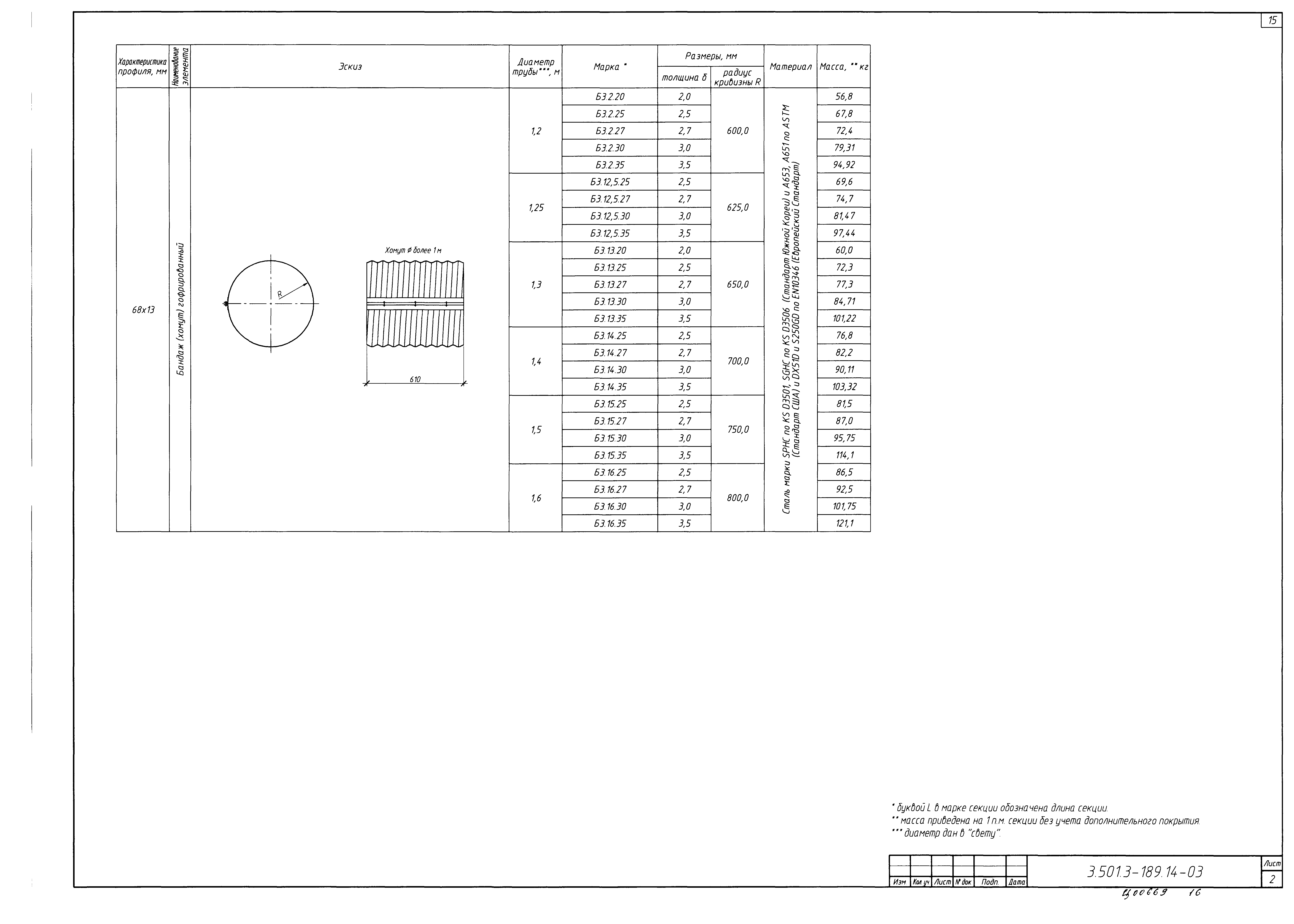 Серия 3.501.3-189.14