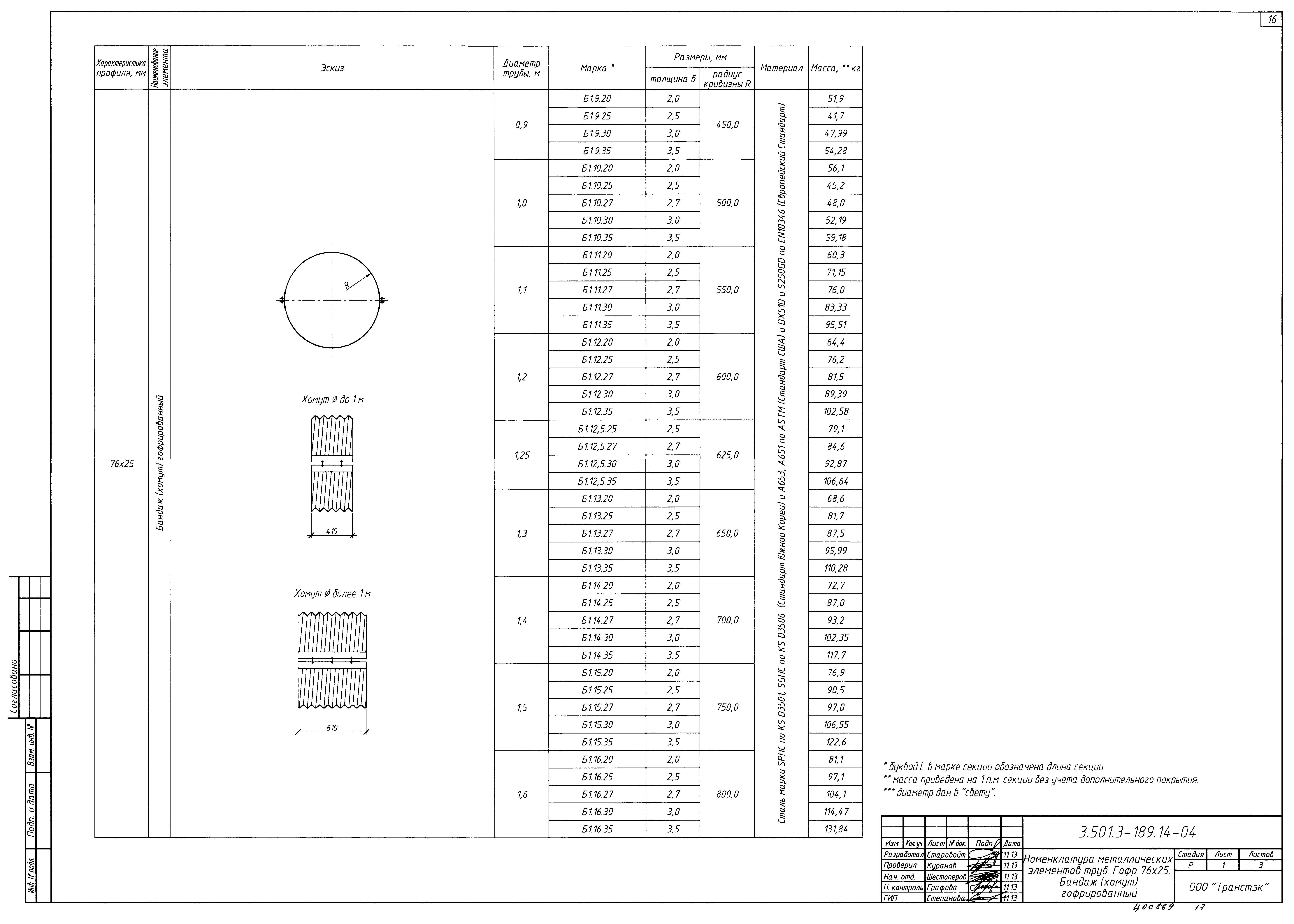 Серия 3.501.3-189.14