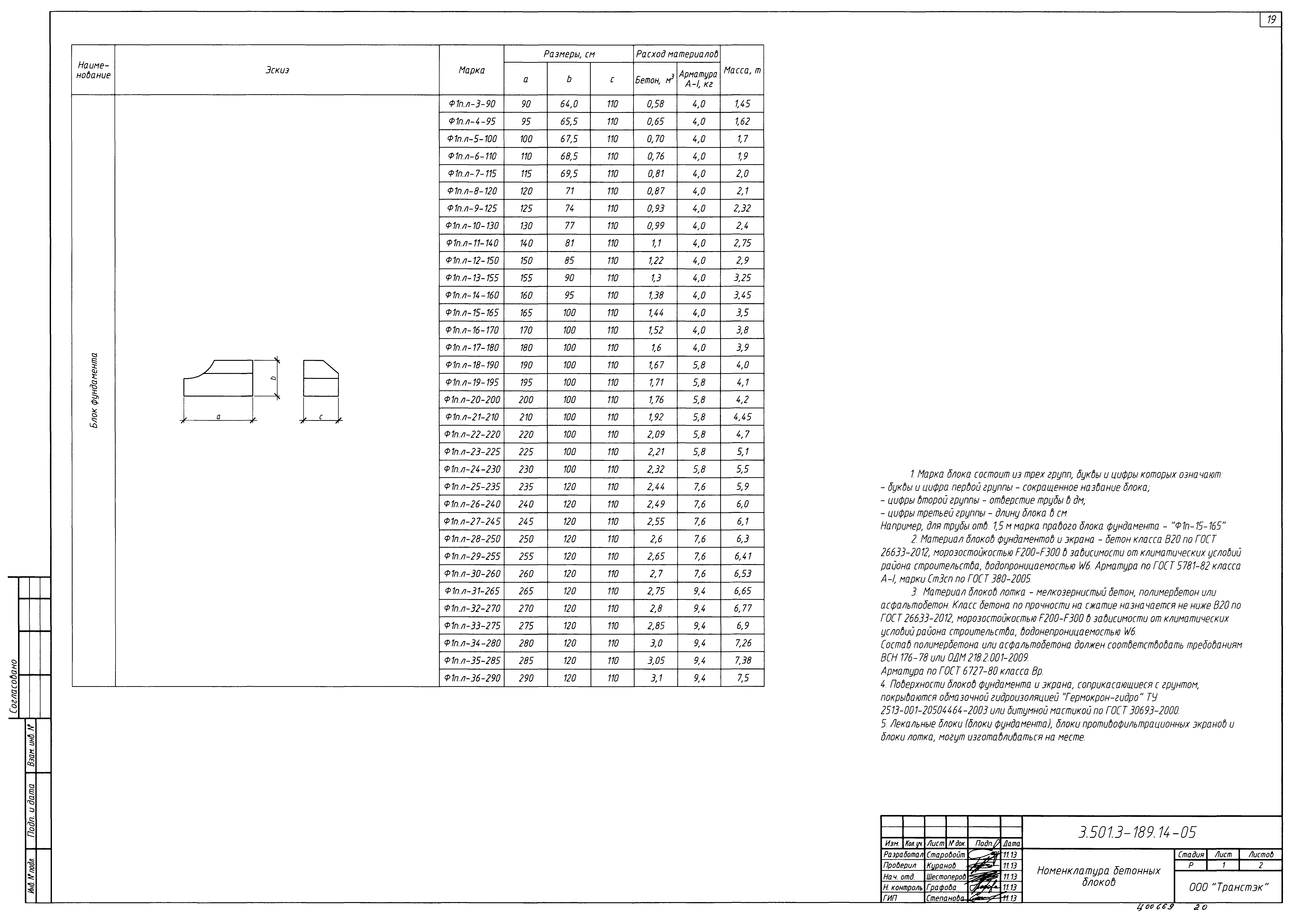 Серия 3.501.3-189.14