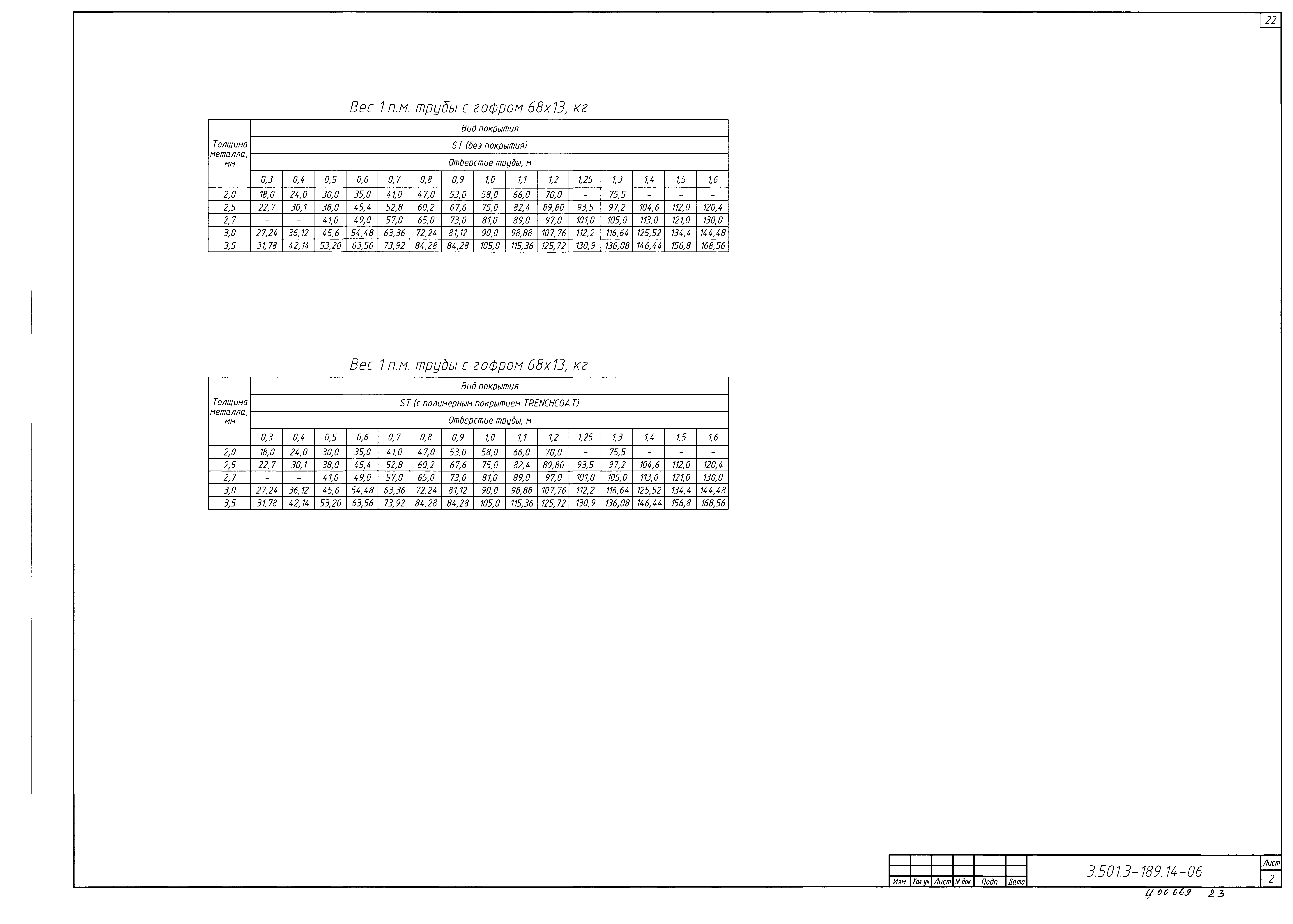 Серия 3.501.3-189.14