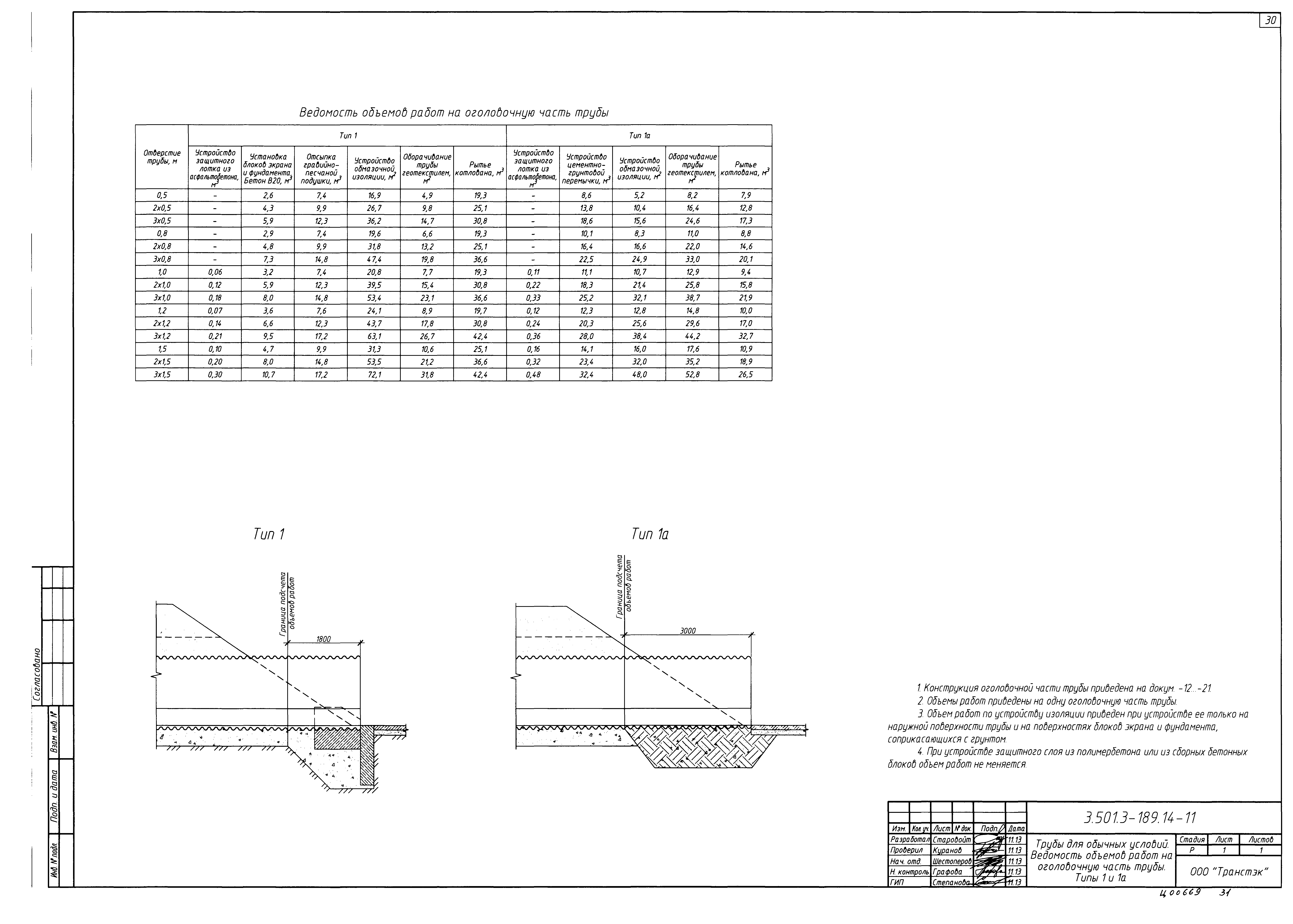 Серия 3.501.3-189.14