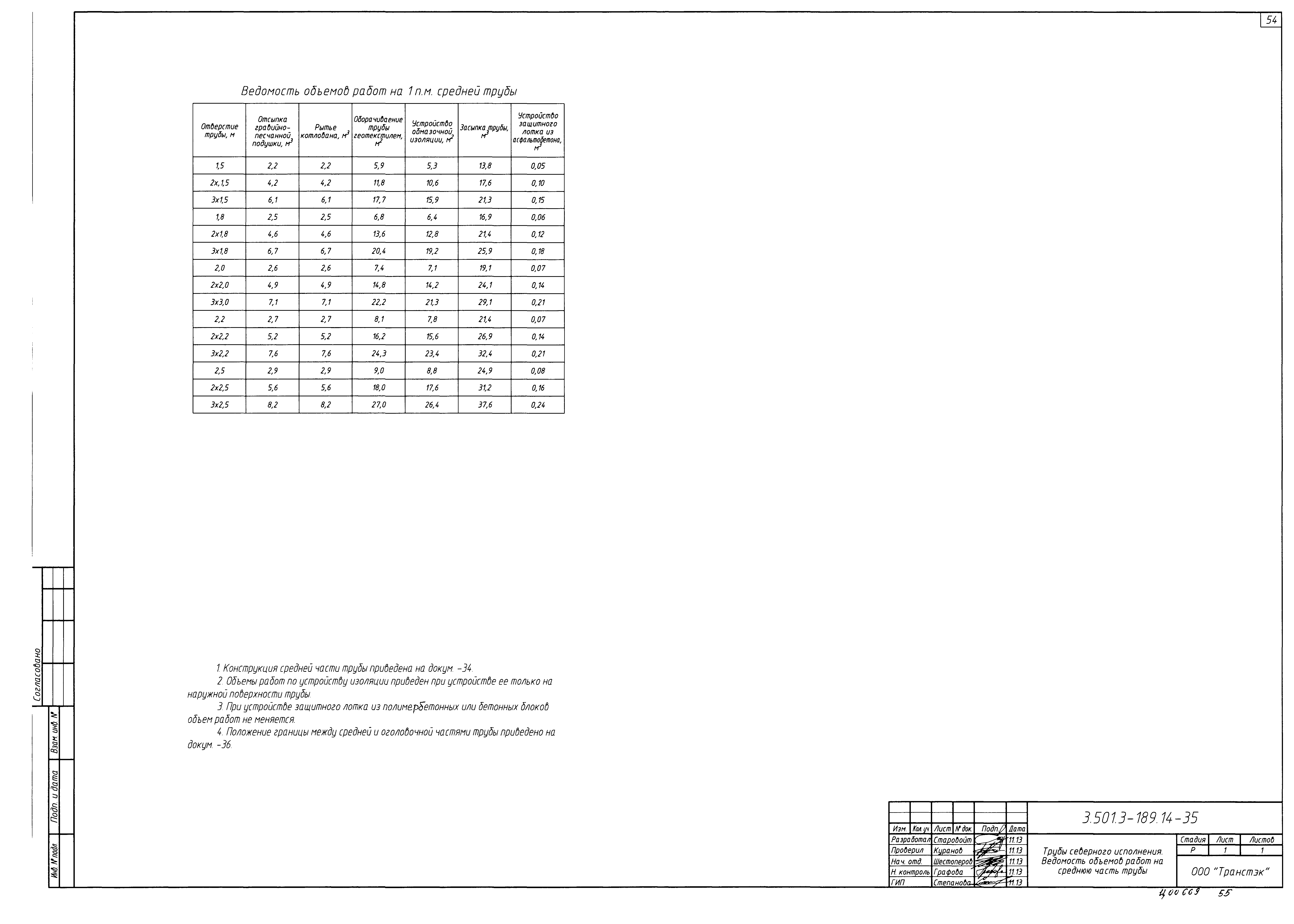 Серия 3.501.3-189.14