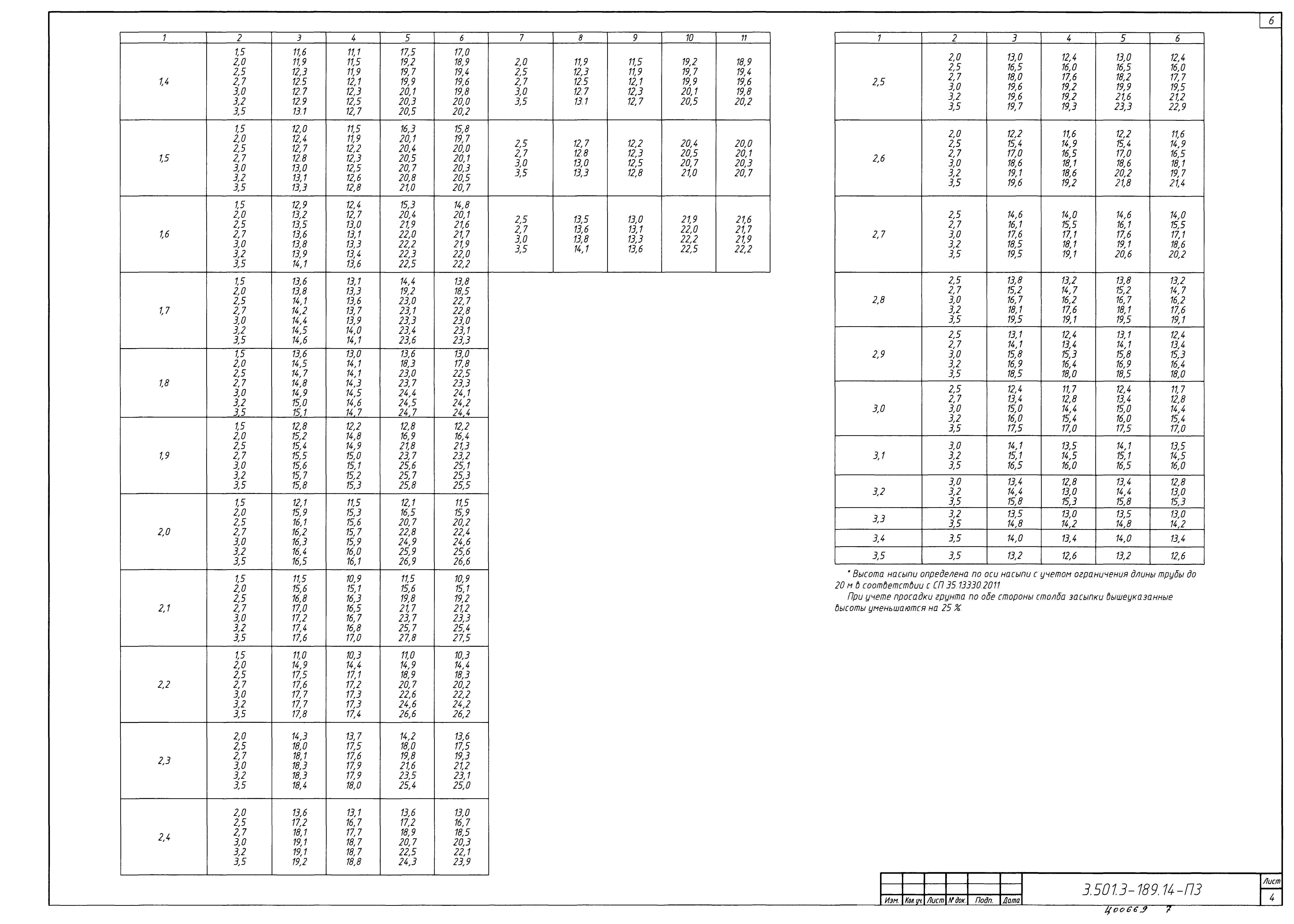 Серия 3.501.3-189.14