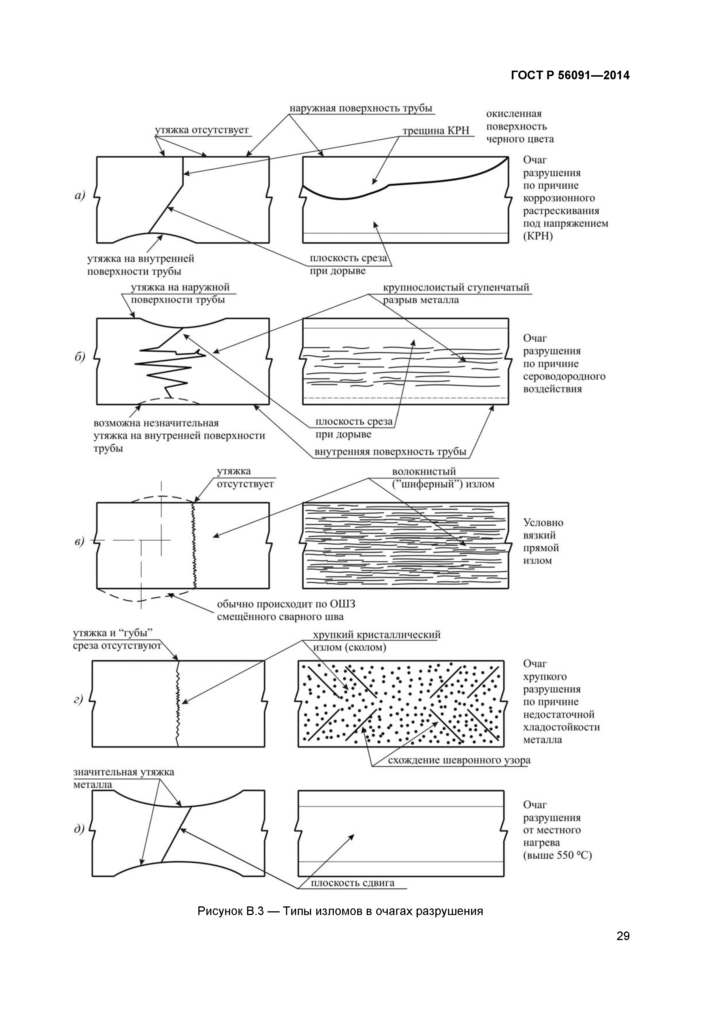 ГОСТ Р 56091-2014