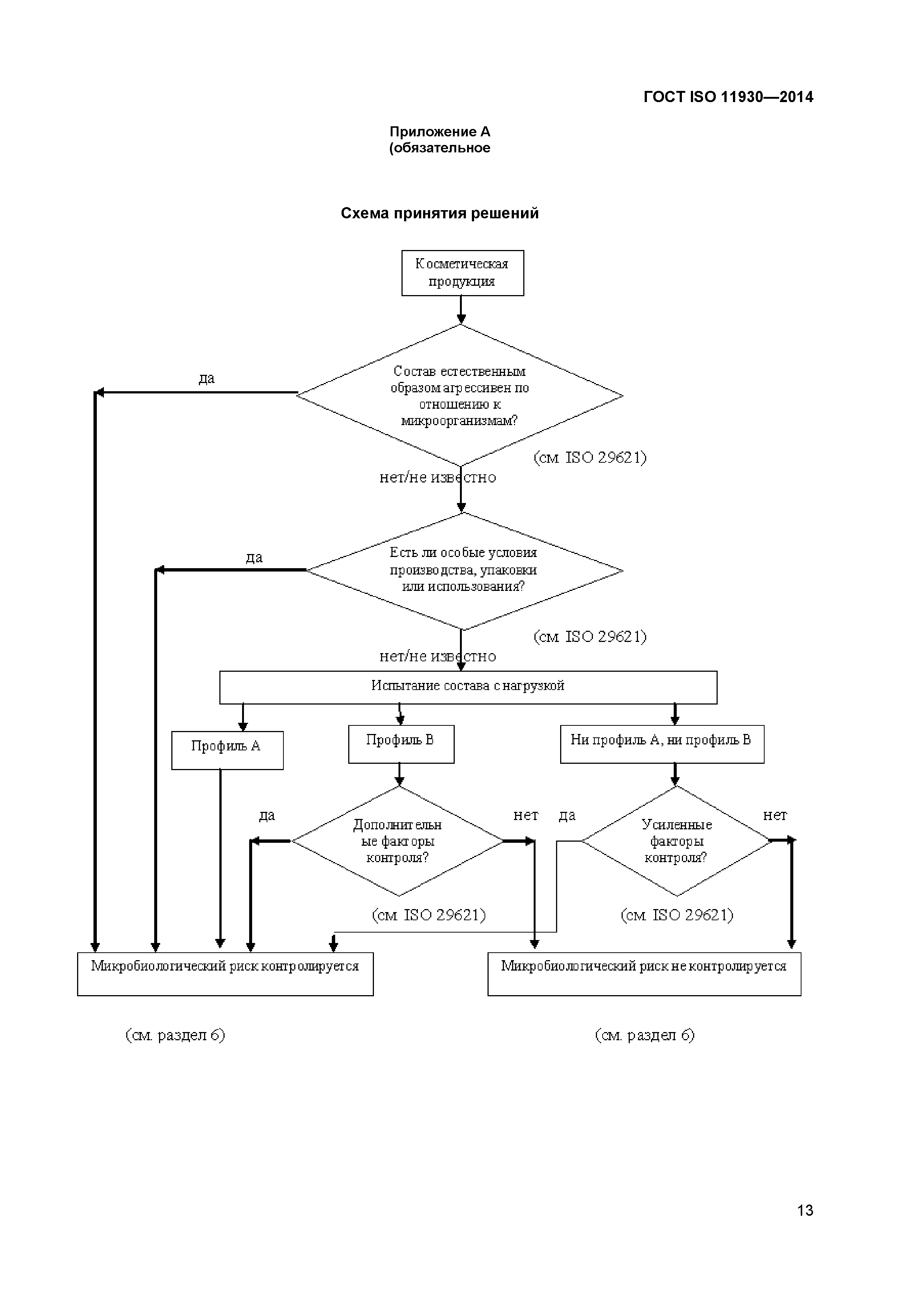 ГОСТ ISO 11930-2014