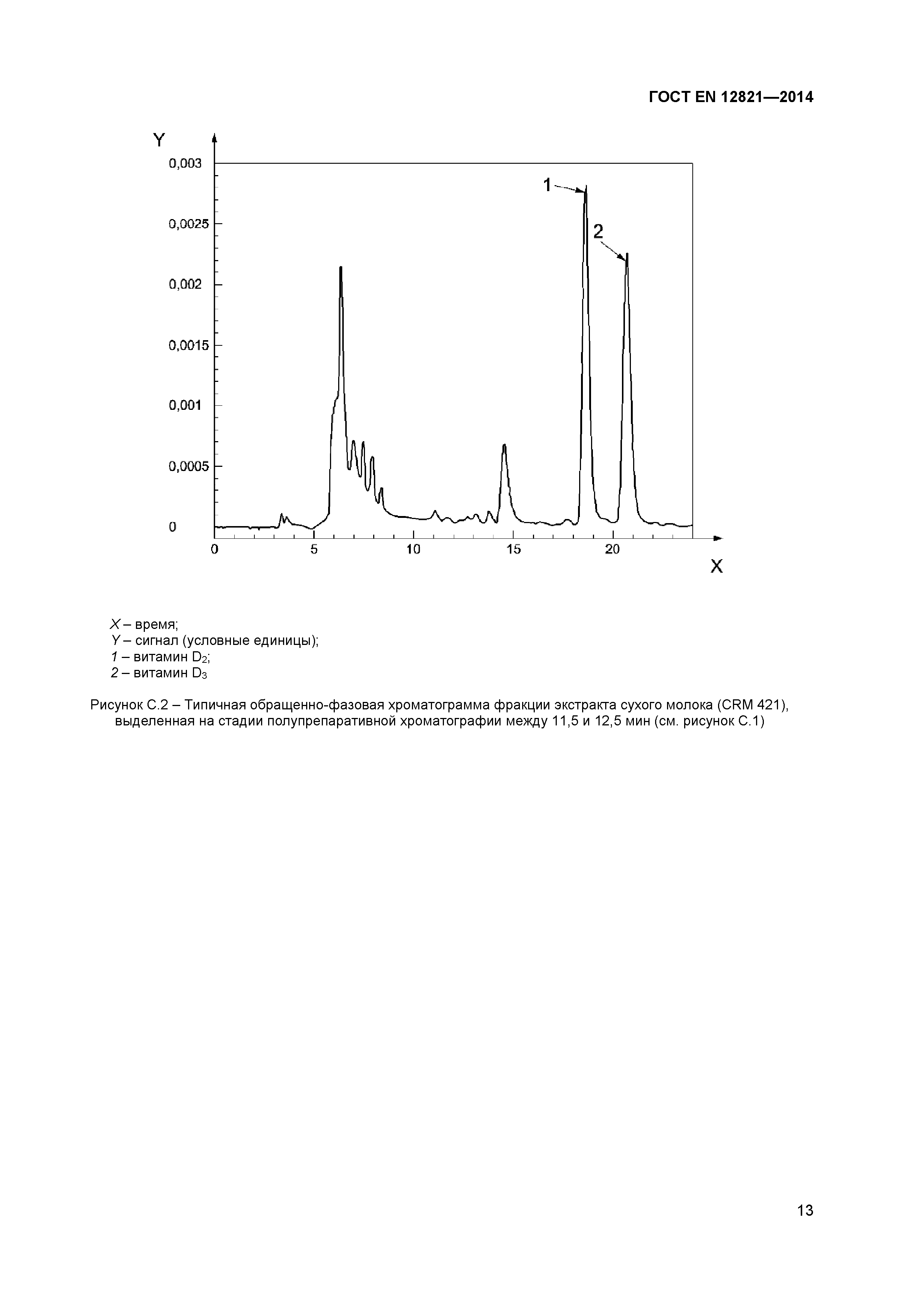 ГОСТ EN 12821-2014