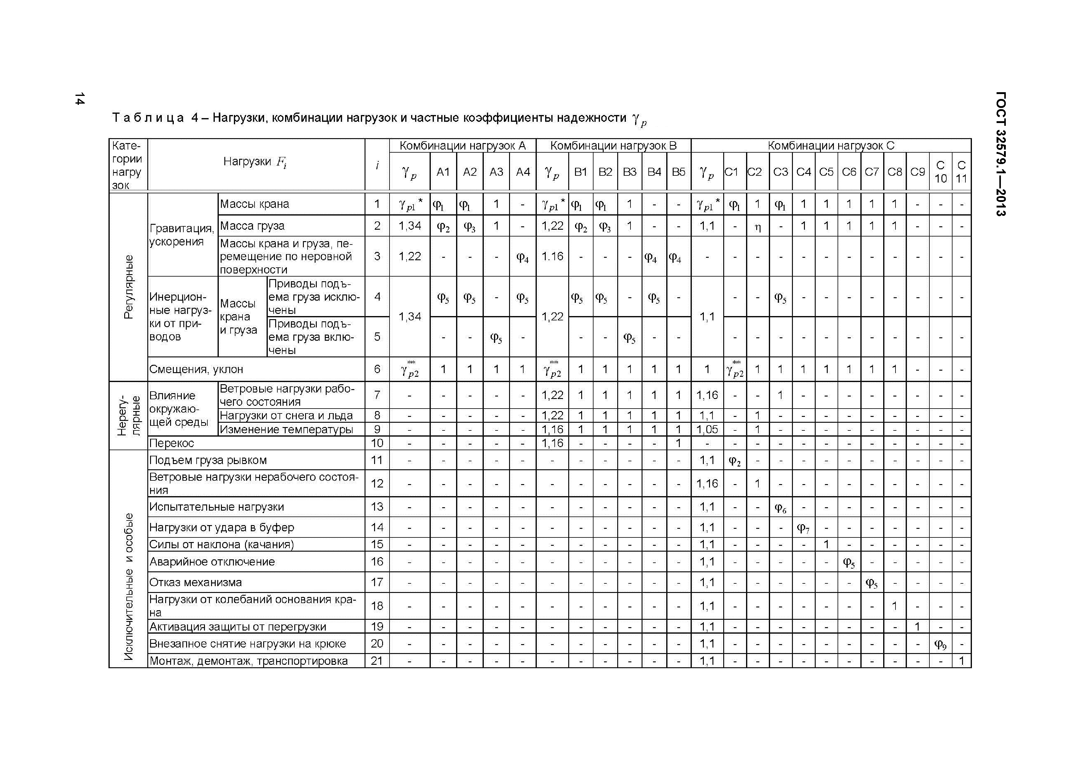 ГОСТ 32579.1-2013