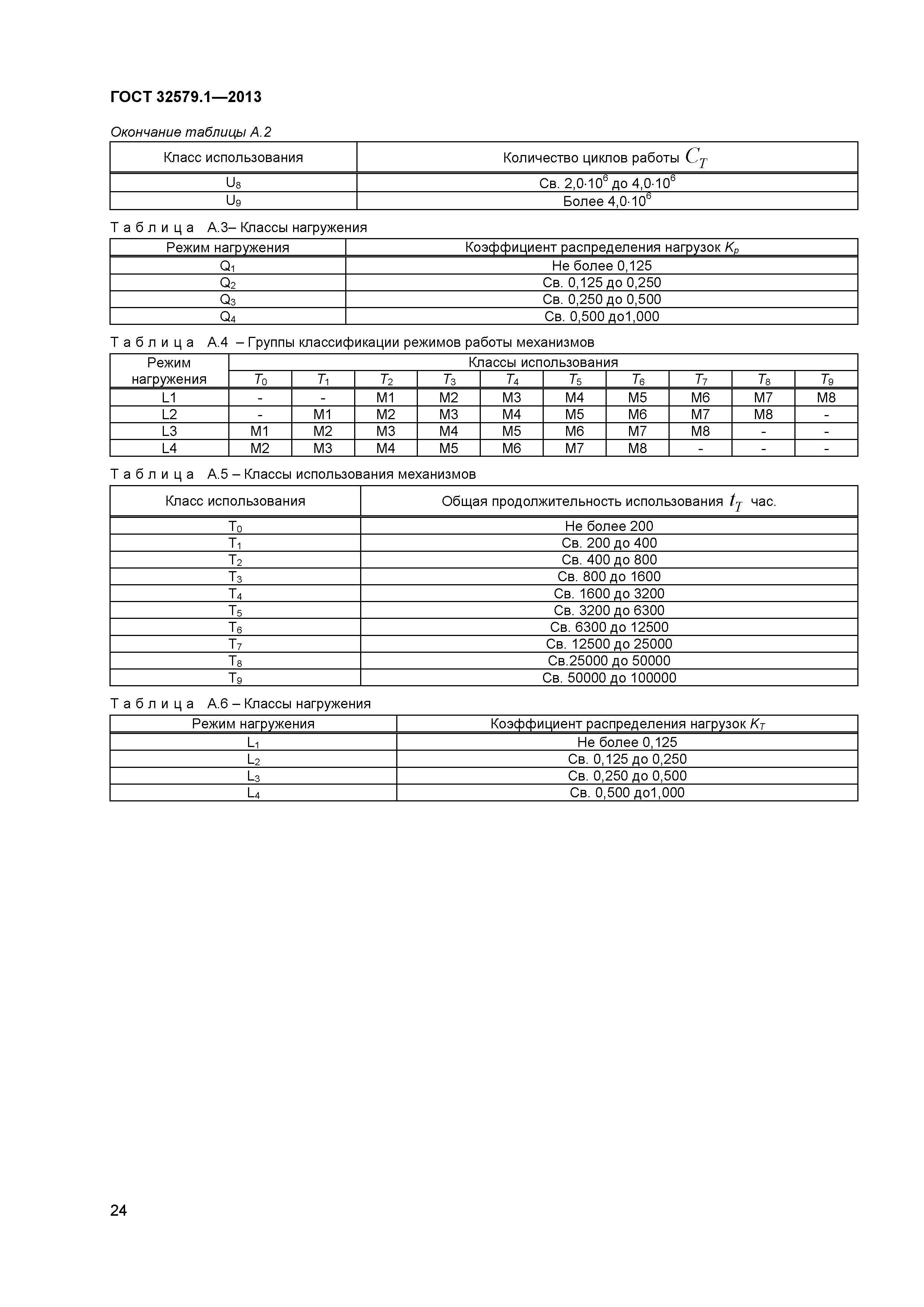 ГОСТ 32579.1-2013