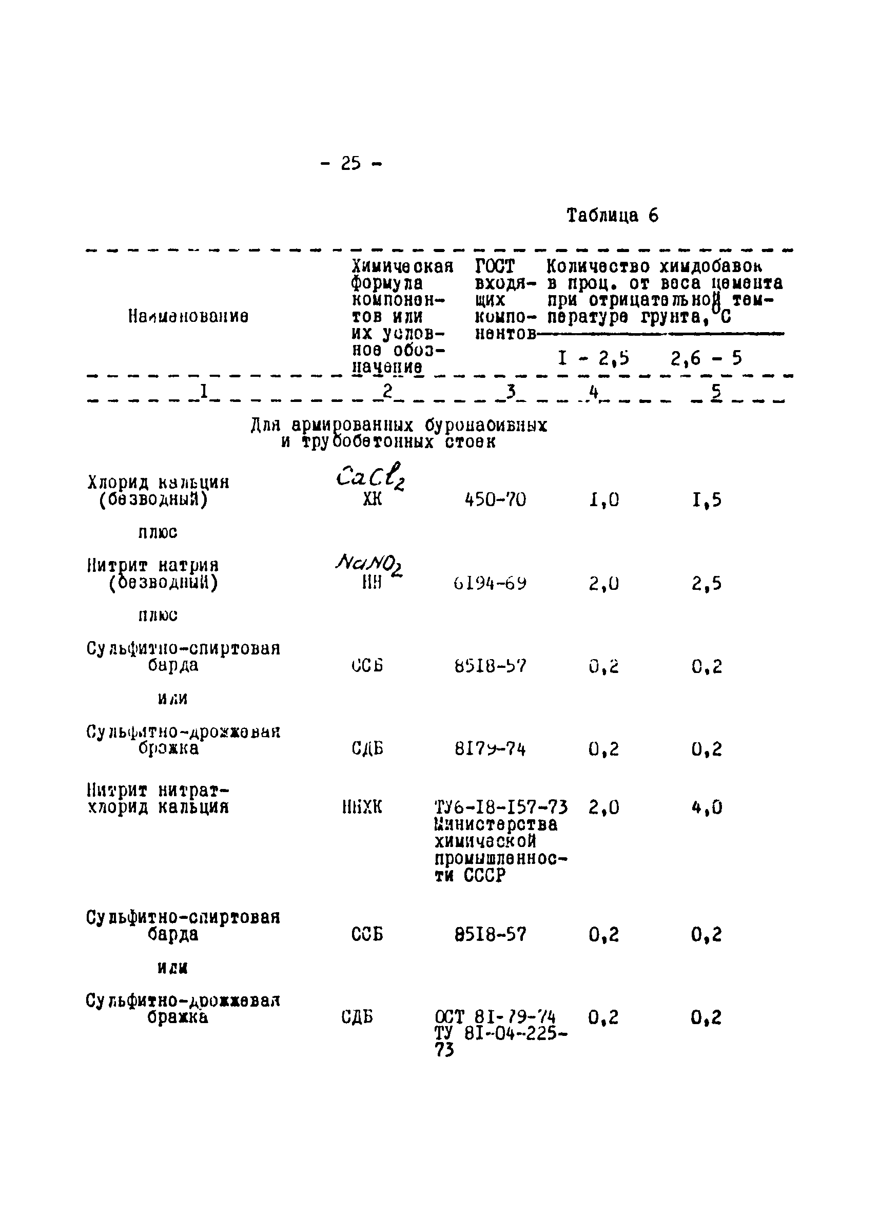 ВСН 01-76/Минцветмет СССР