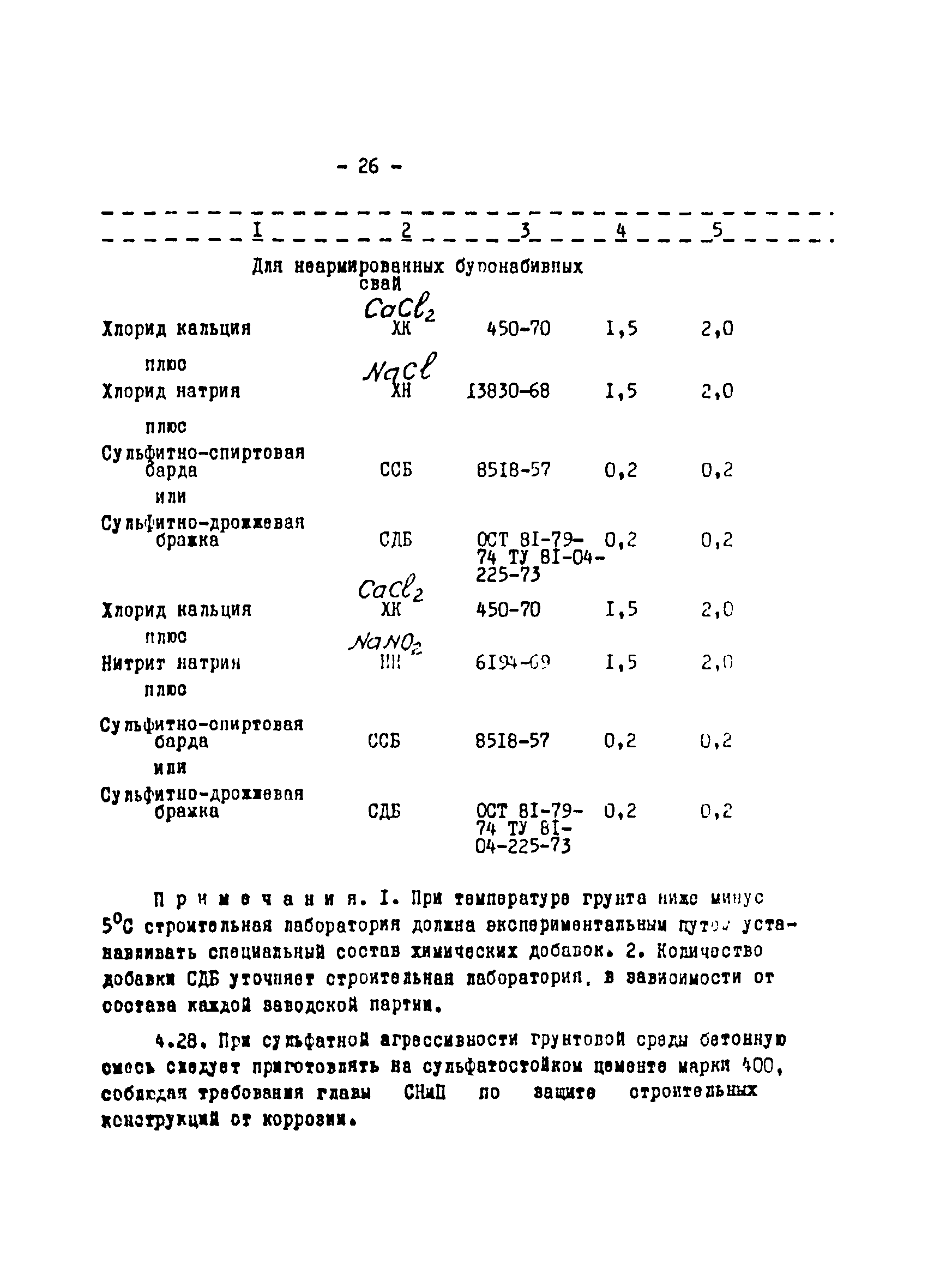 ВСН 01-76/Минцветмет СССР