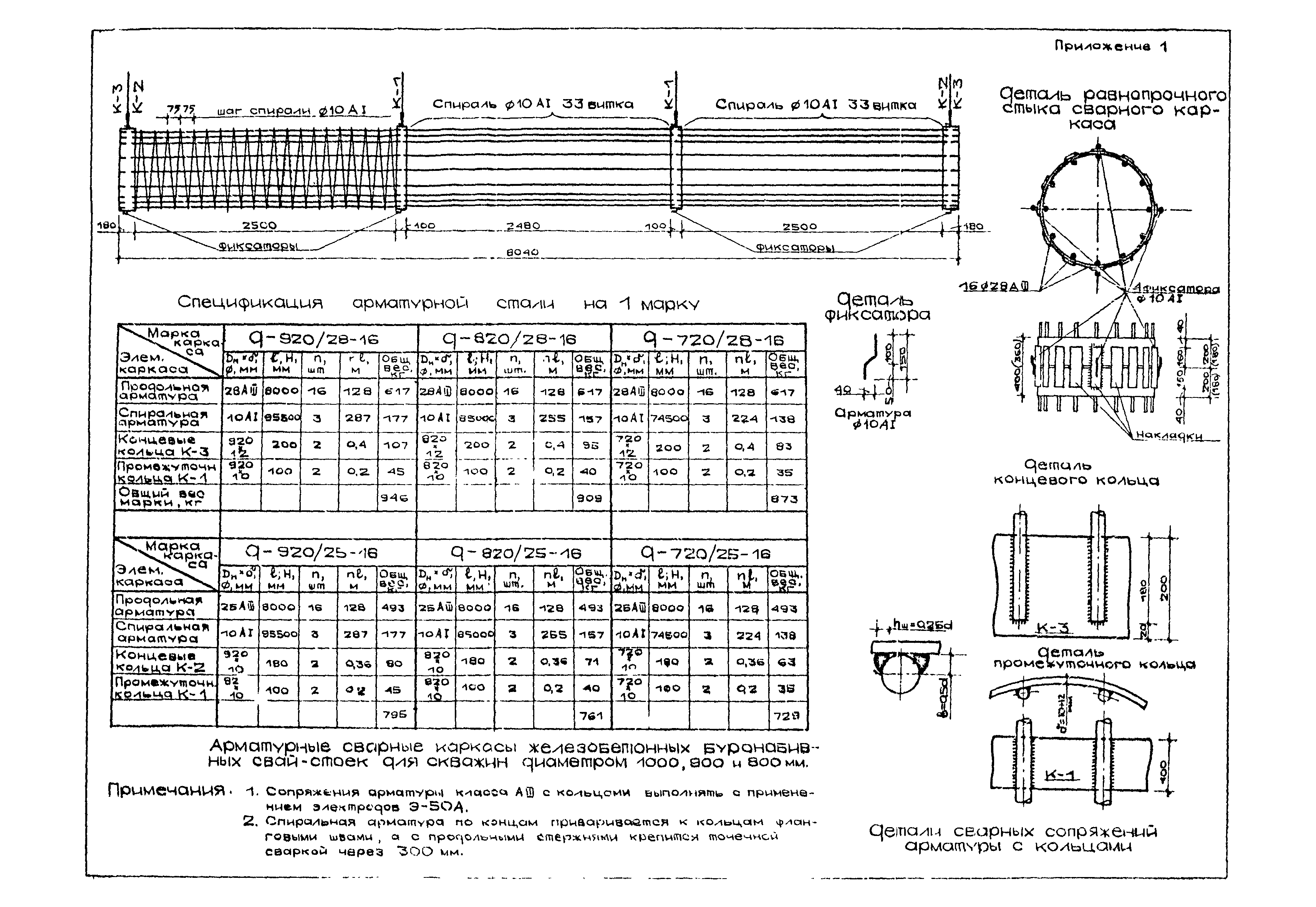 ВСН 01-76/Минцветмет СССР