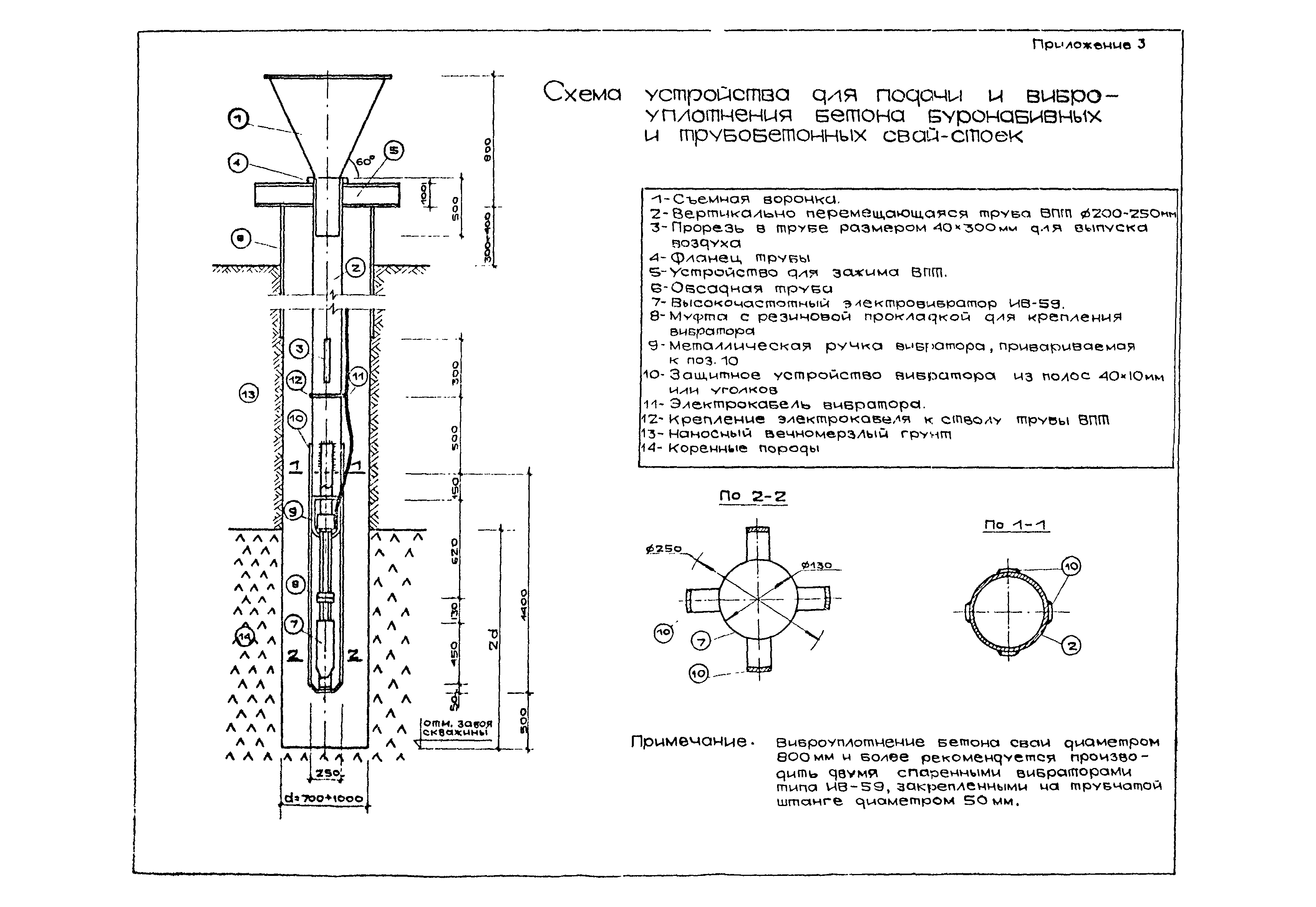 ВСН 01-76/Минцветмет СССР