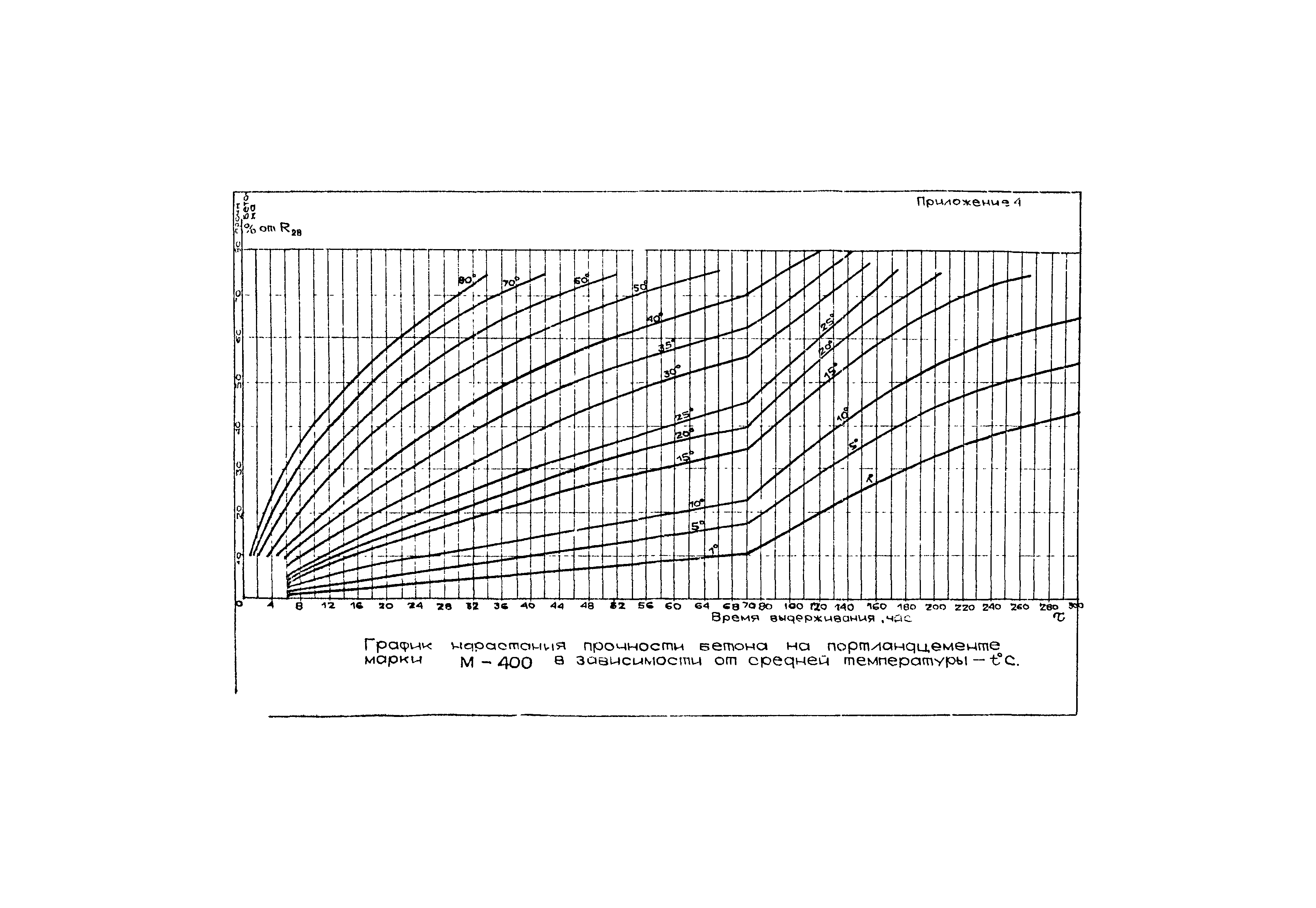 ВСН 01-76/Минцветмет СССР