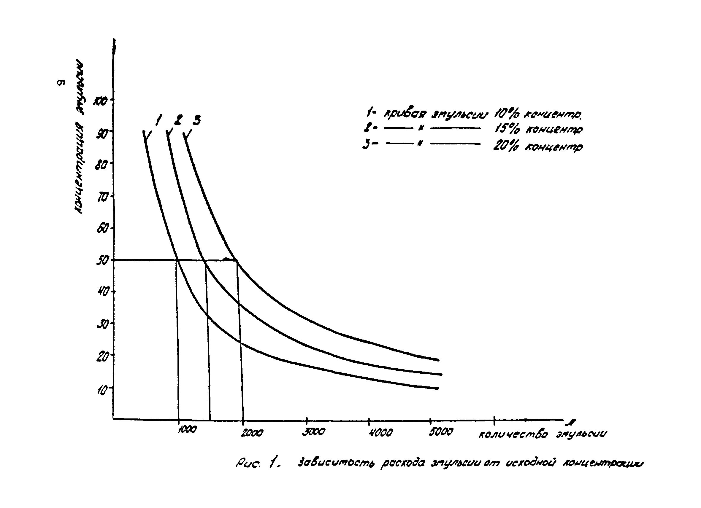 ВСН 17-77/Миндорстрой БССР