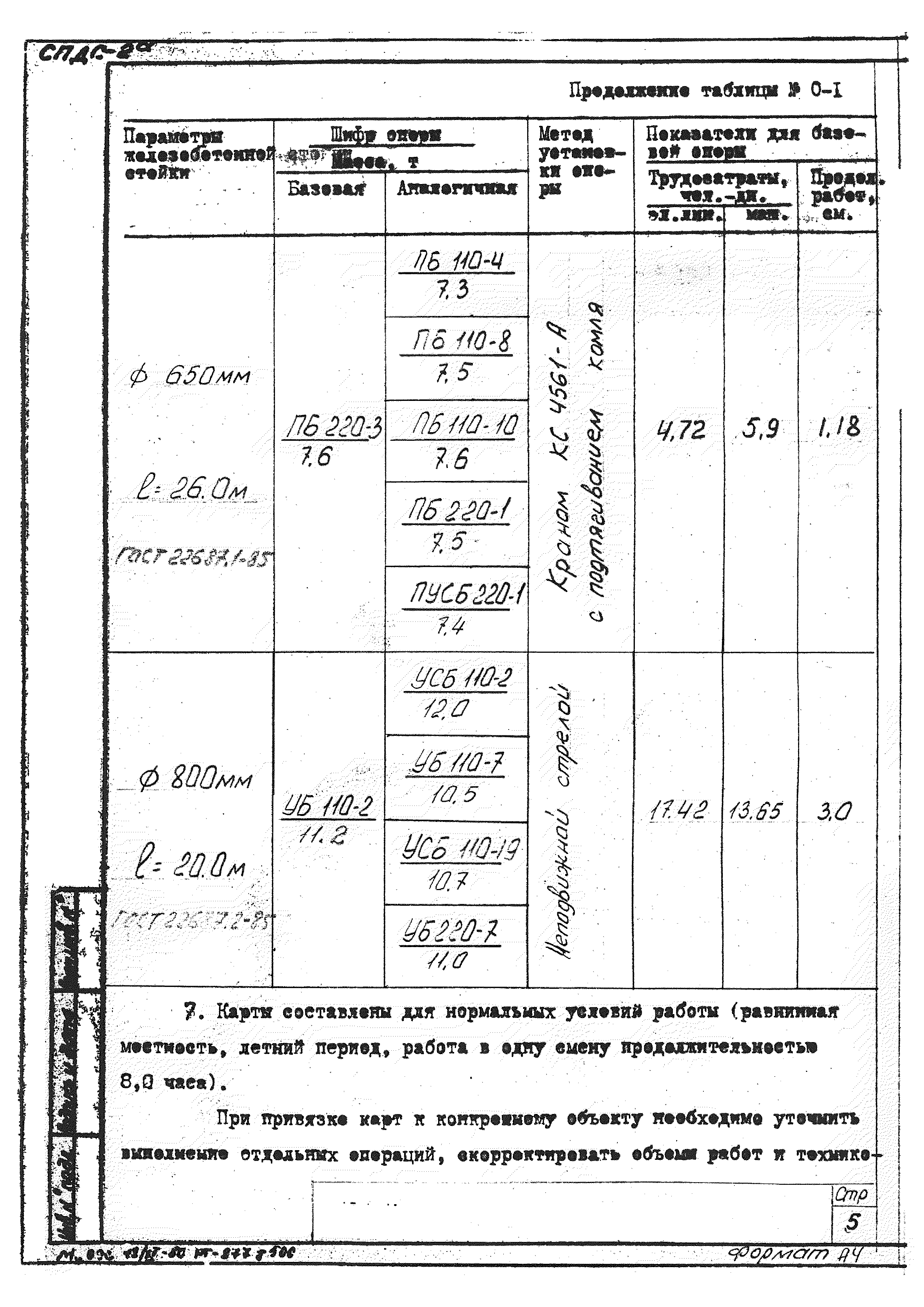 ТТК К-4-101-4