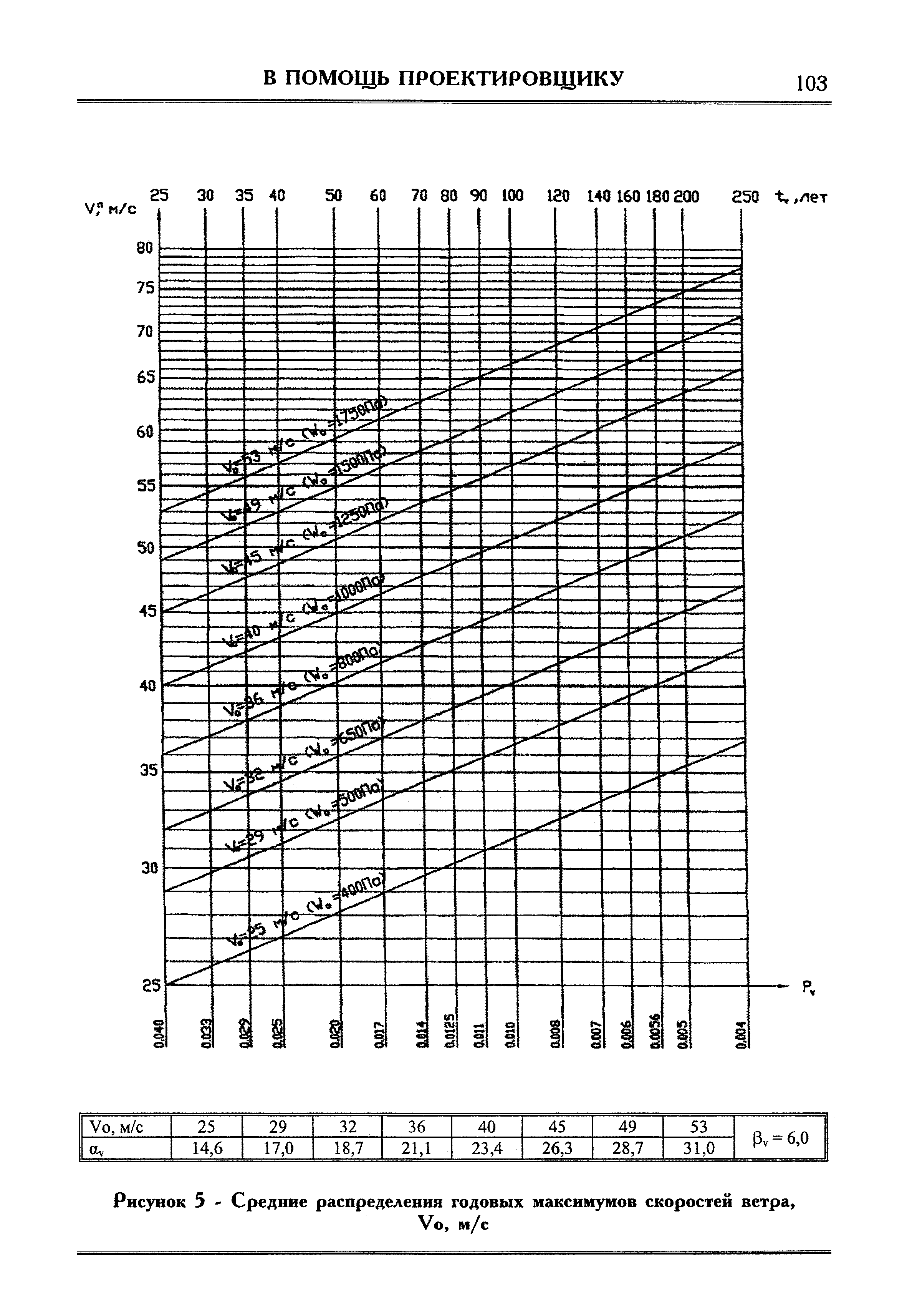 Шифр 24.0026