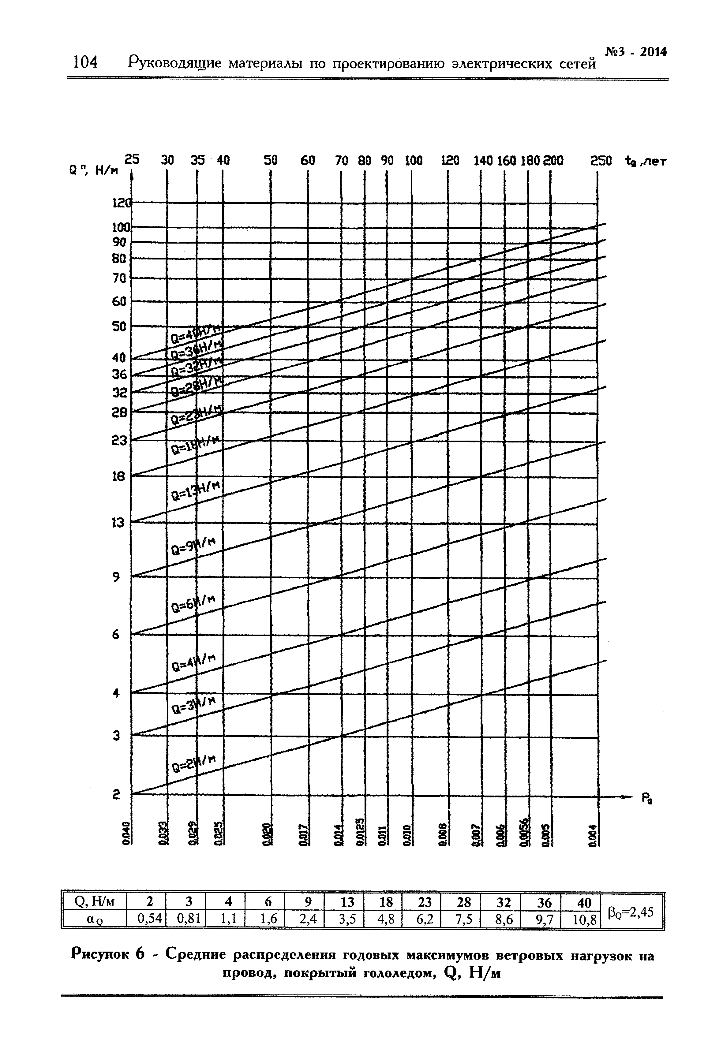 Шифр 24.0026