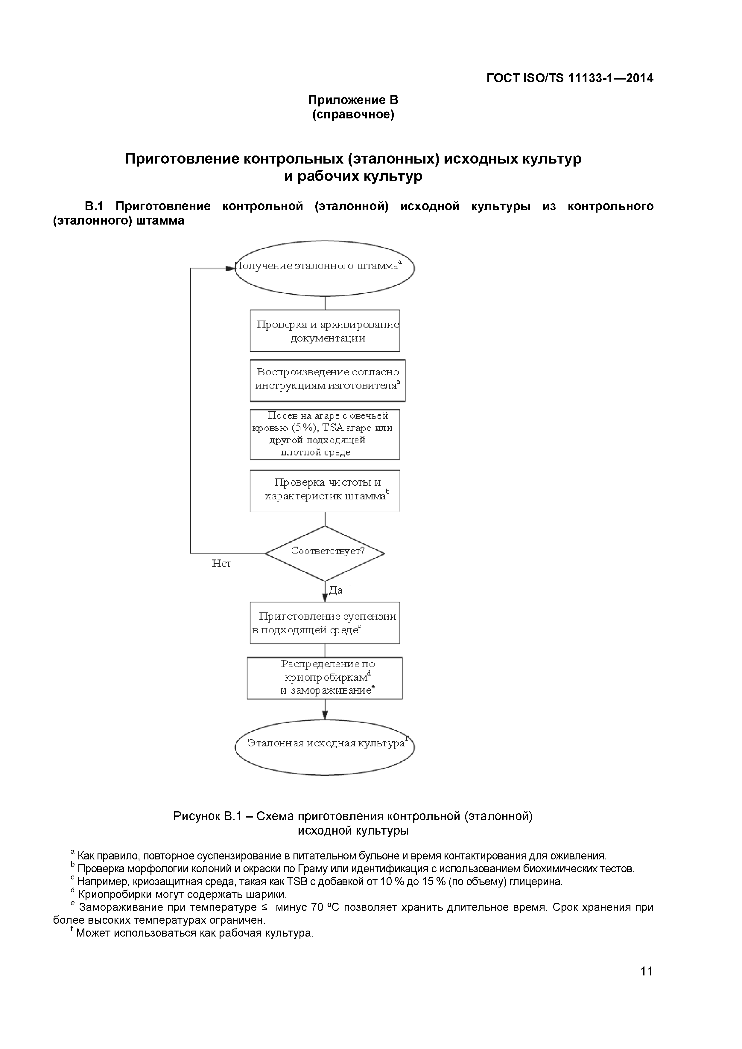 ГОСТ ISO/TS 11133-1-2014