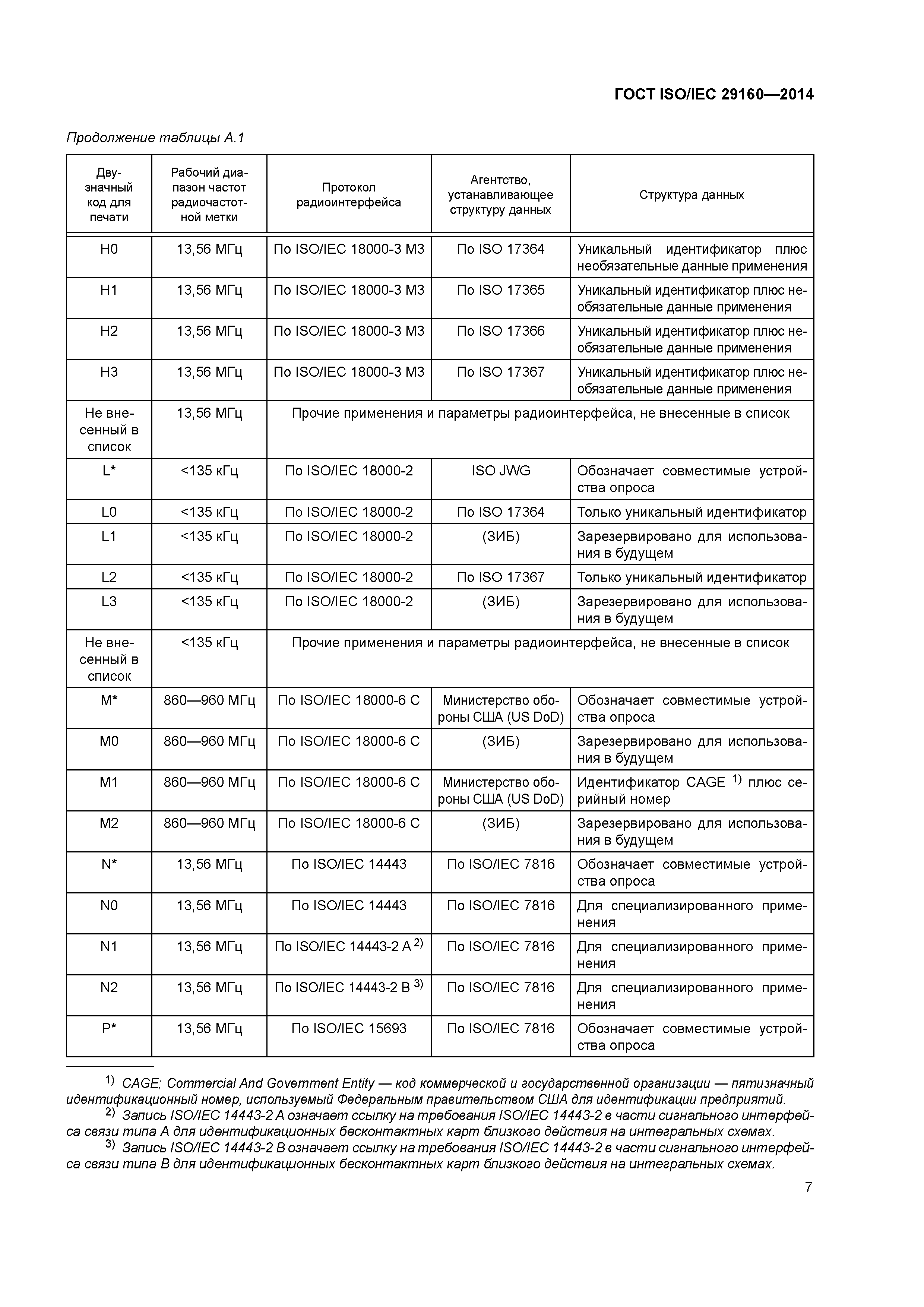 ГОСТ ISO/IEC 29160-2014