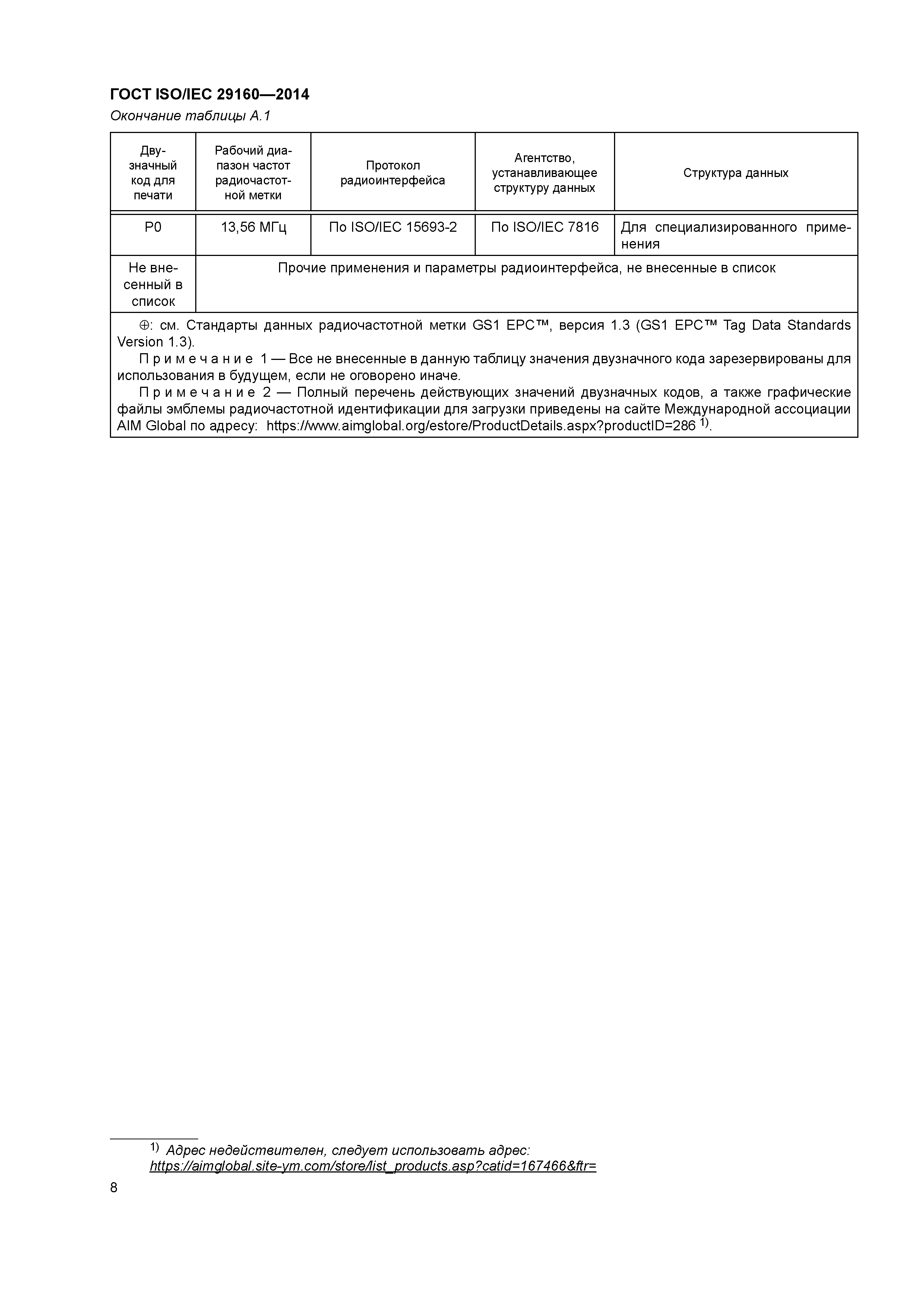 ГОСТ ISO/IEC 29160-2014