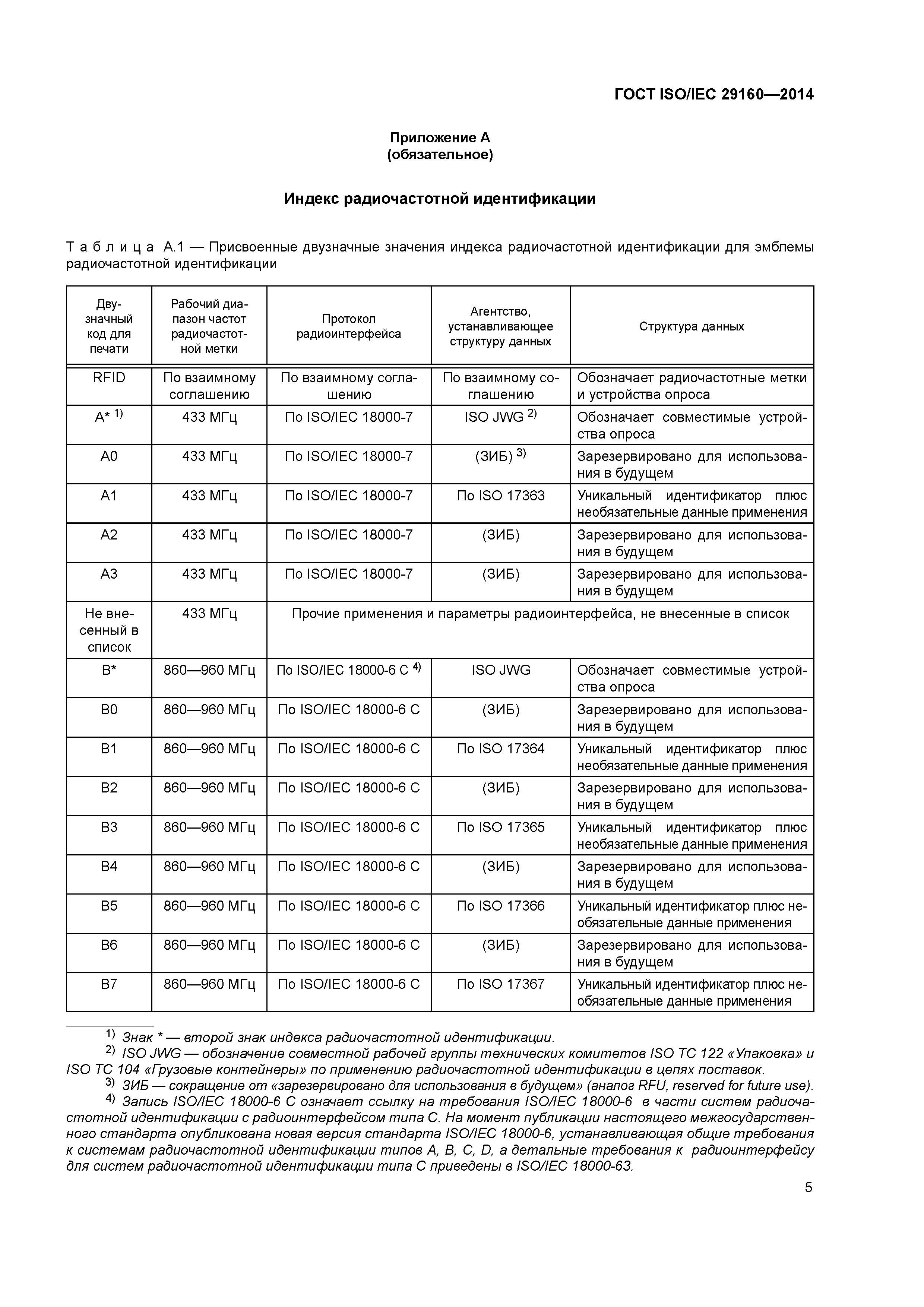 ГОСТ ISO/IEC 29160-2014