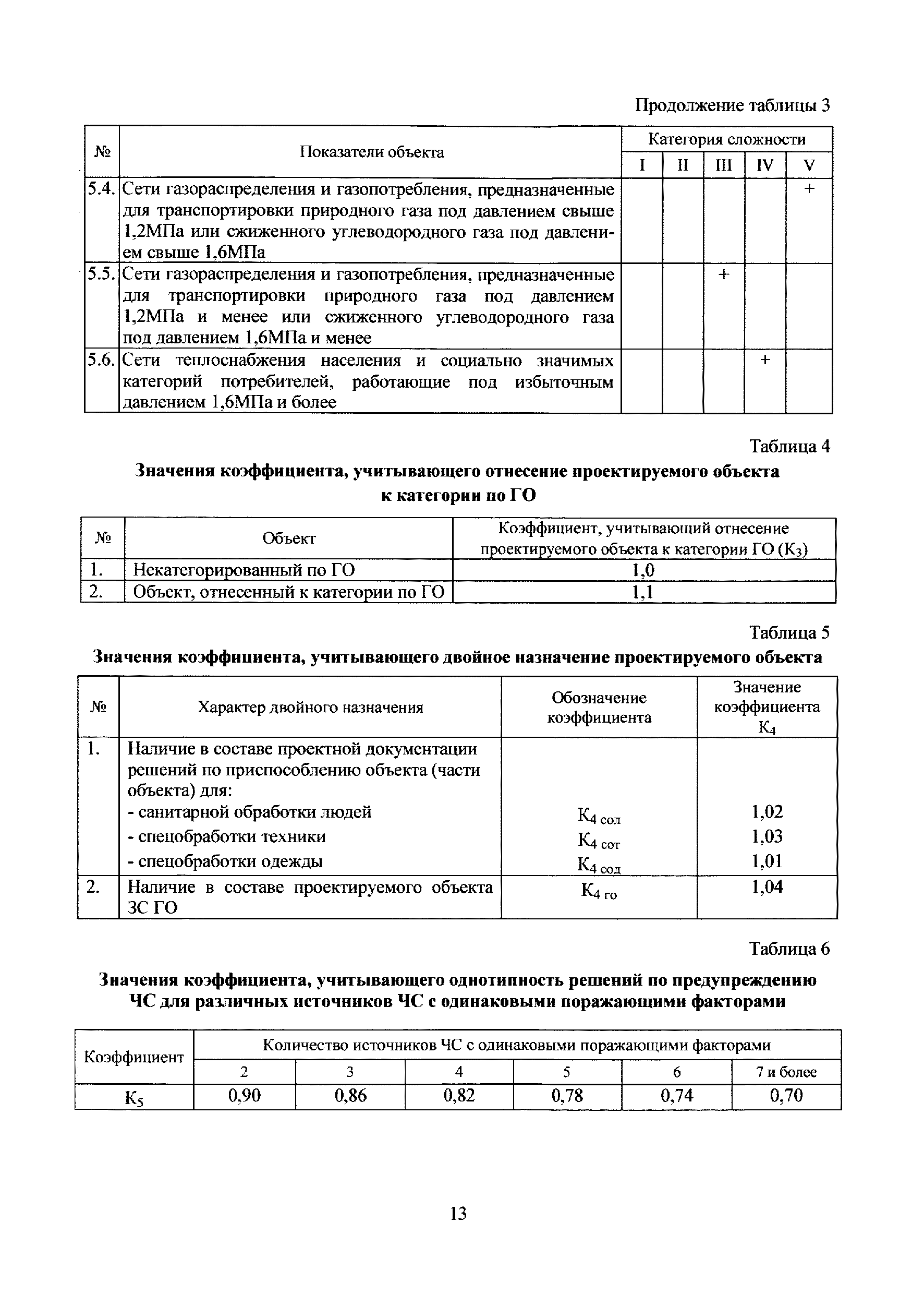 МРР 3.2.72-14