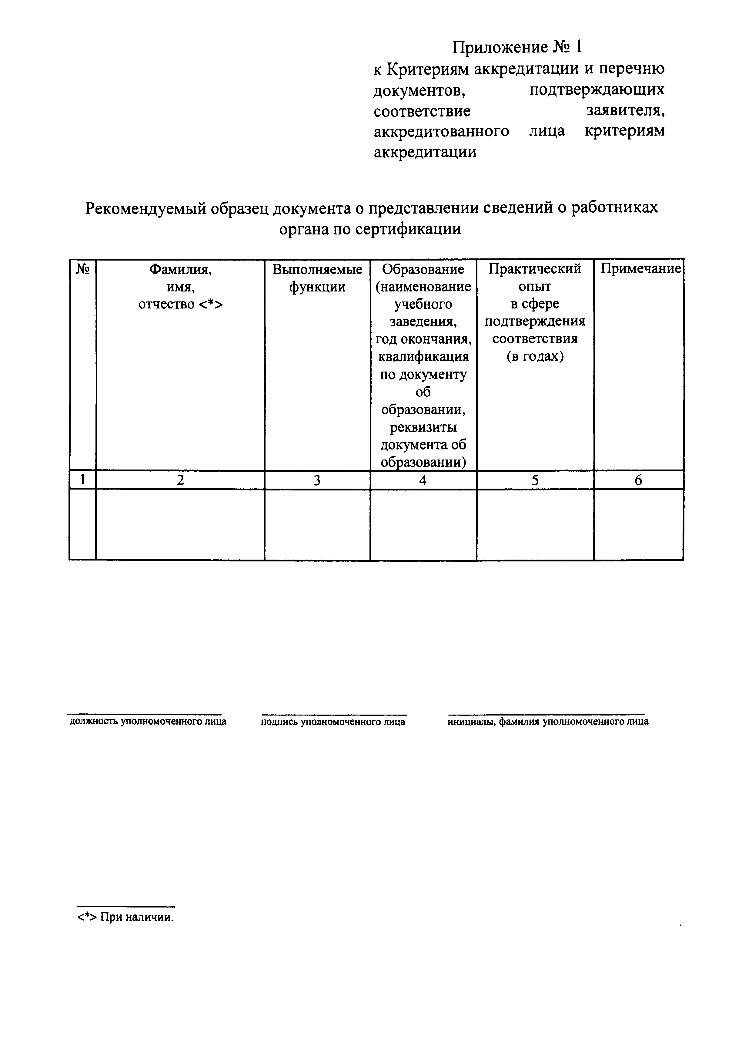 Приказ 326