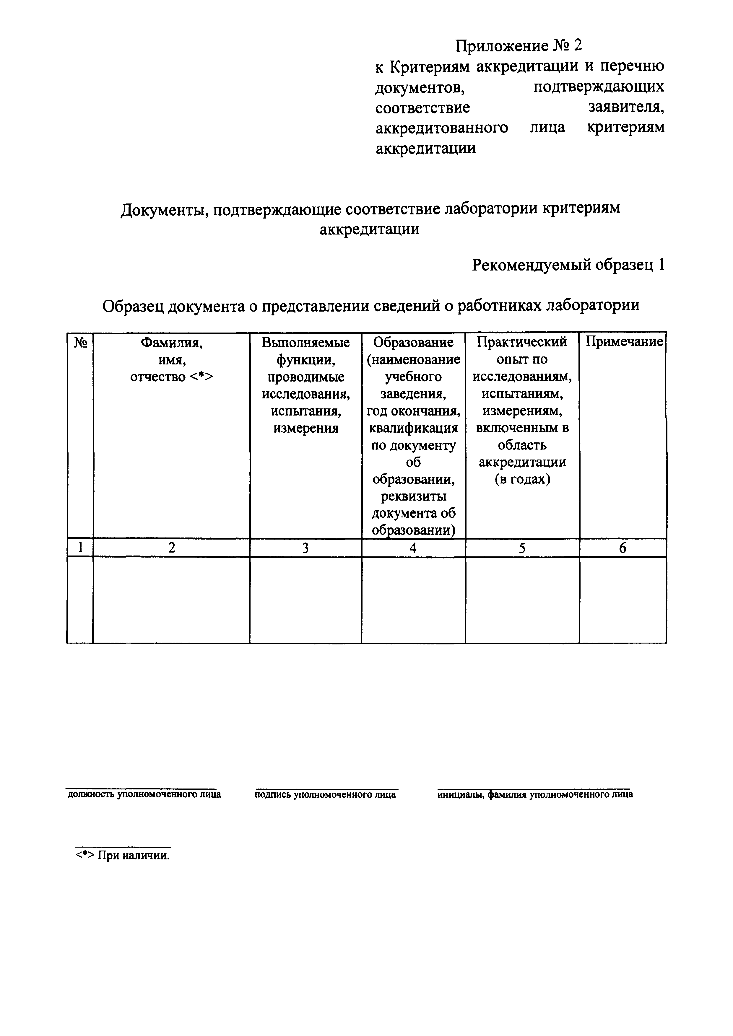 Приказ 326