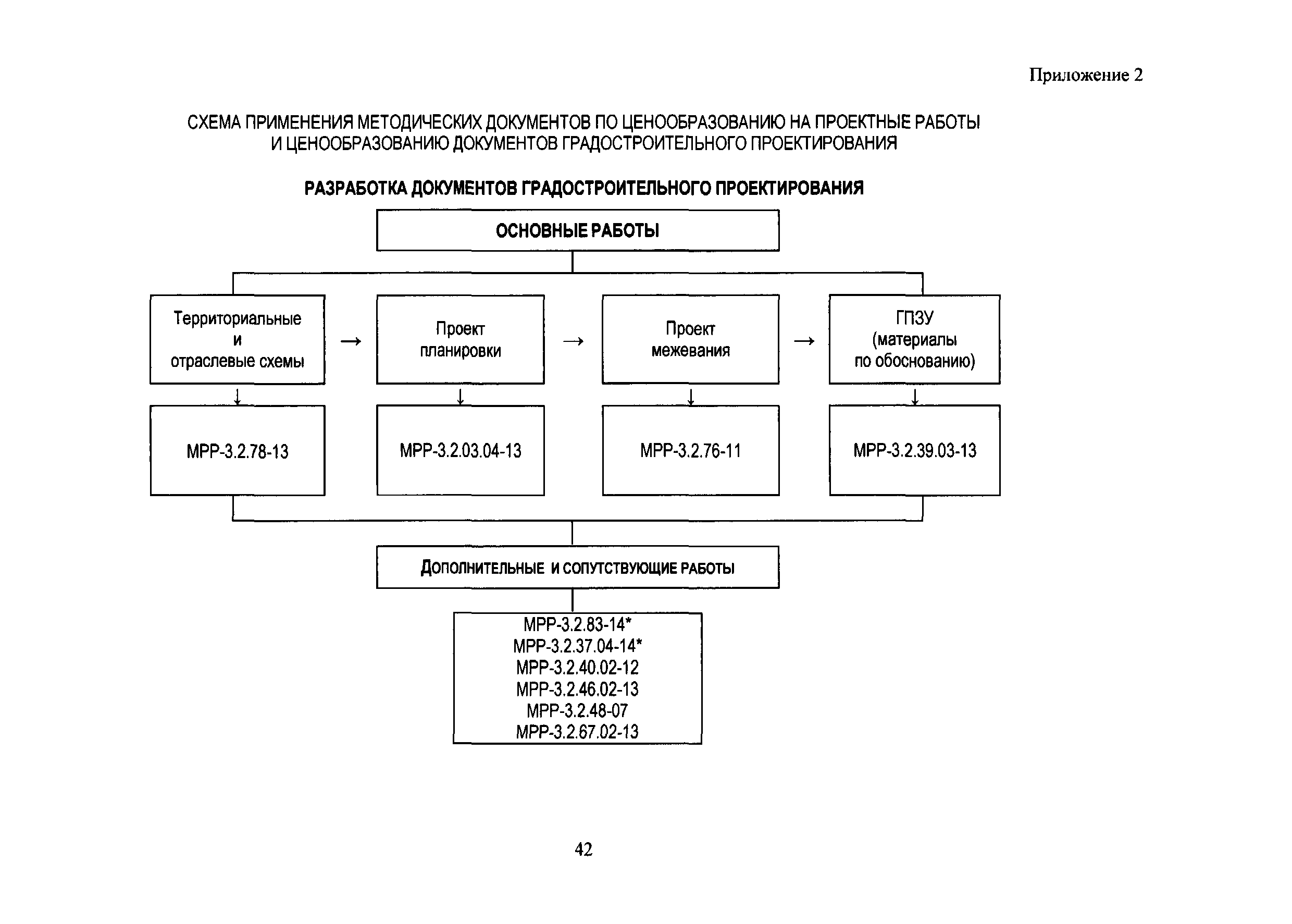 МРР 3.2.01.03-14