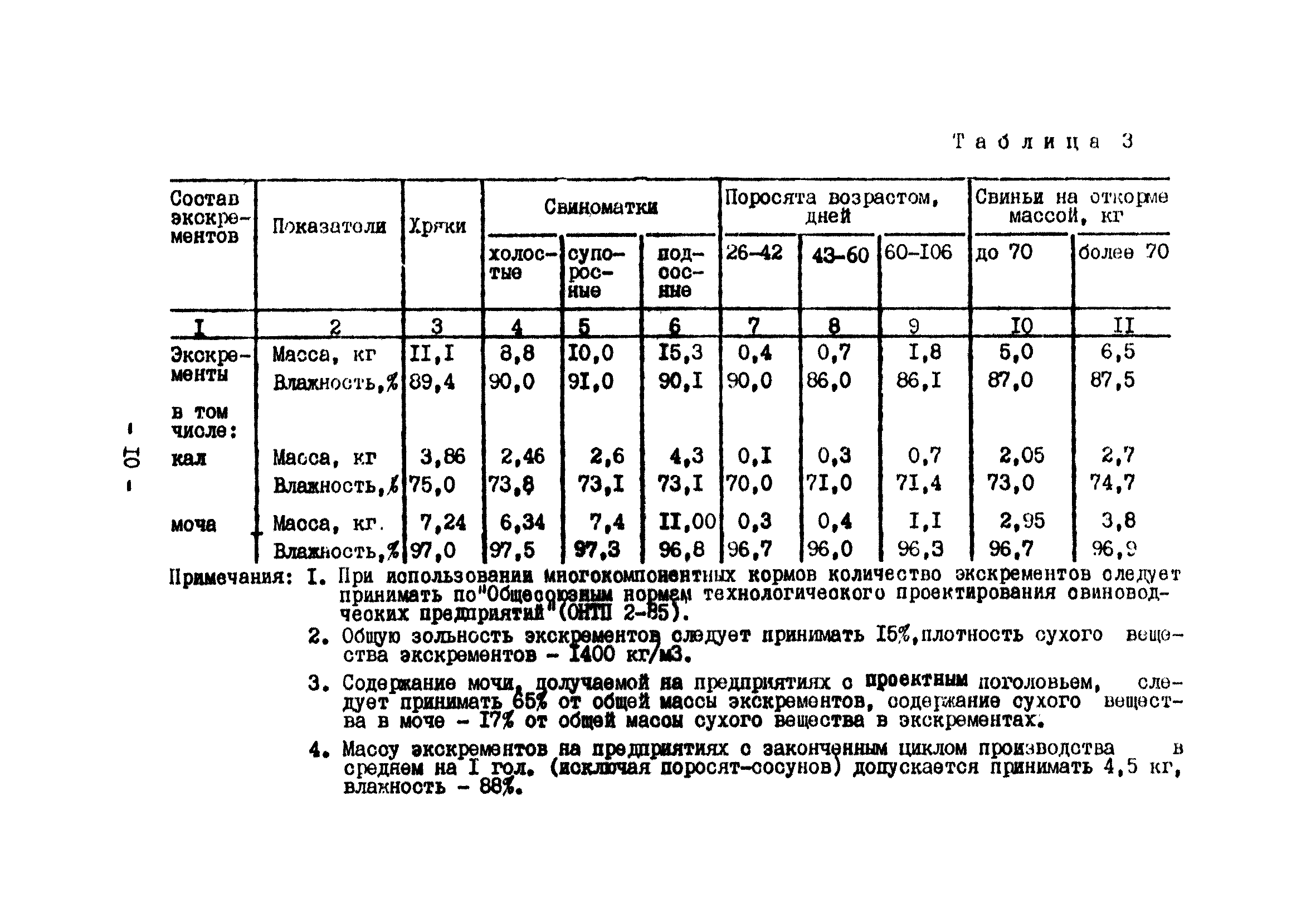 ОНТП 17-86/Госагропром СССР