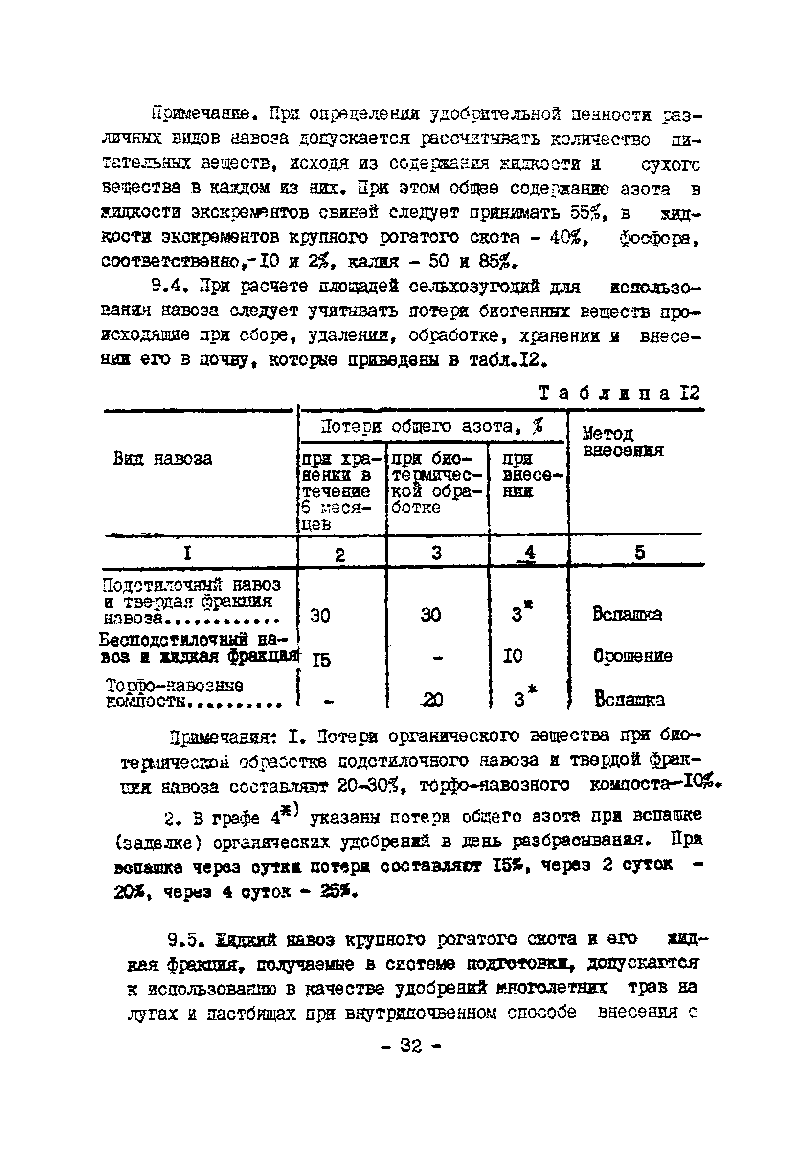 ОНТП 17-86/Госагропром СССР