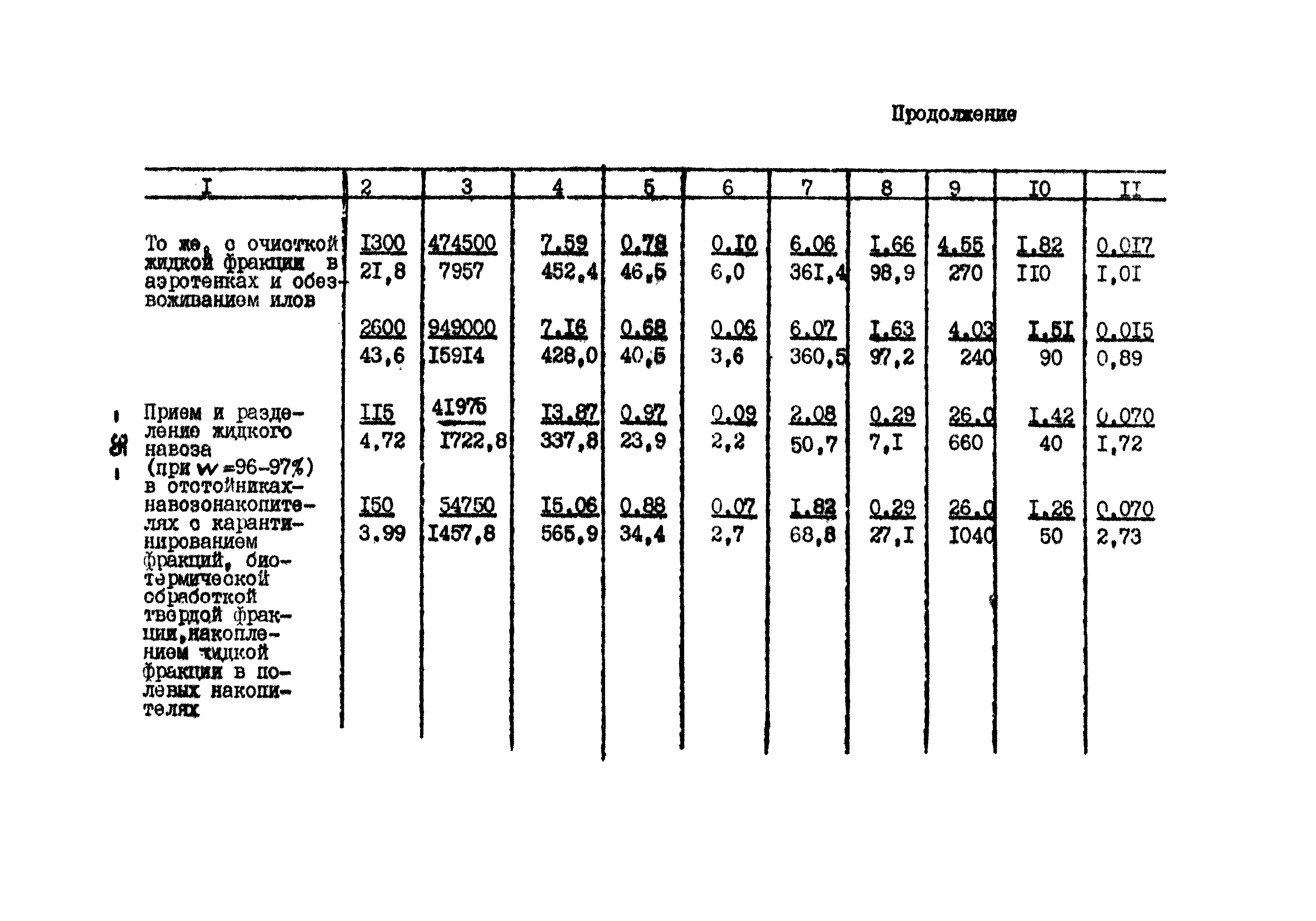 ОНТП 17-86/Госагропром СССР