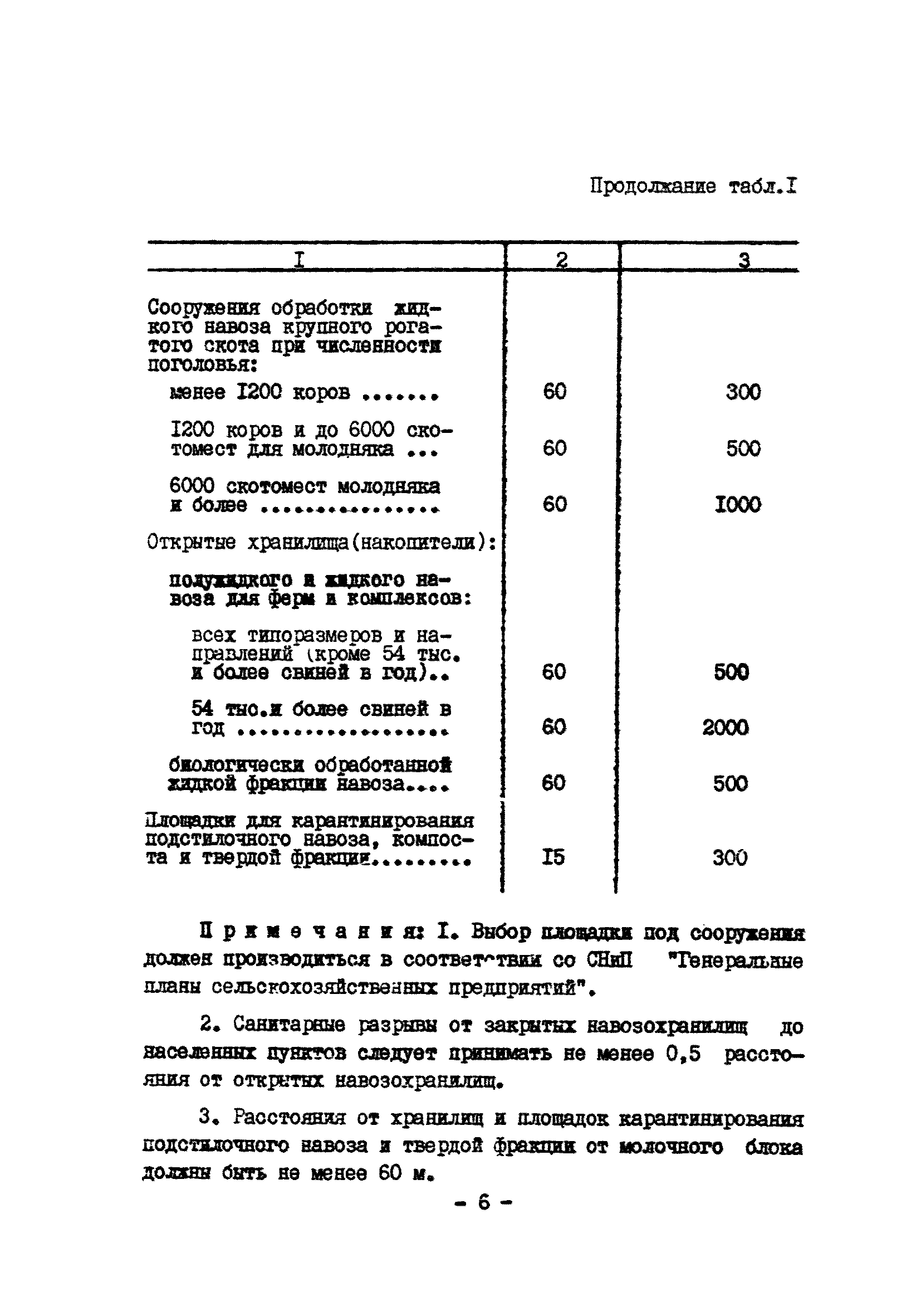 ОНТП 17-86/Госагропром СССР