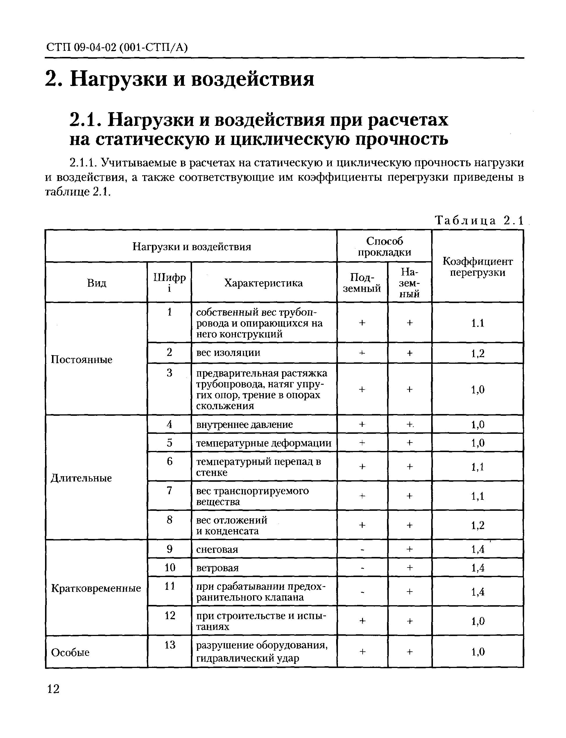 СТП 09-04-02(001-СТП/А)