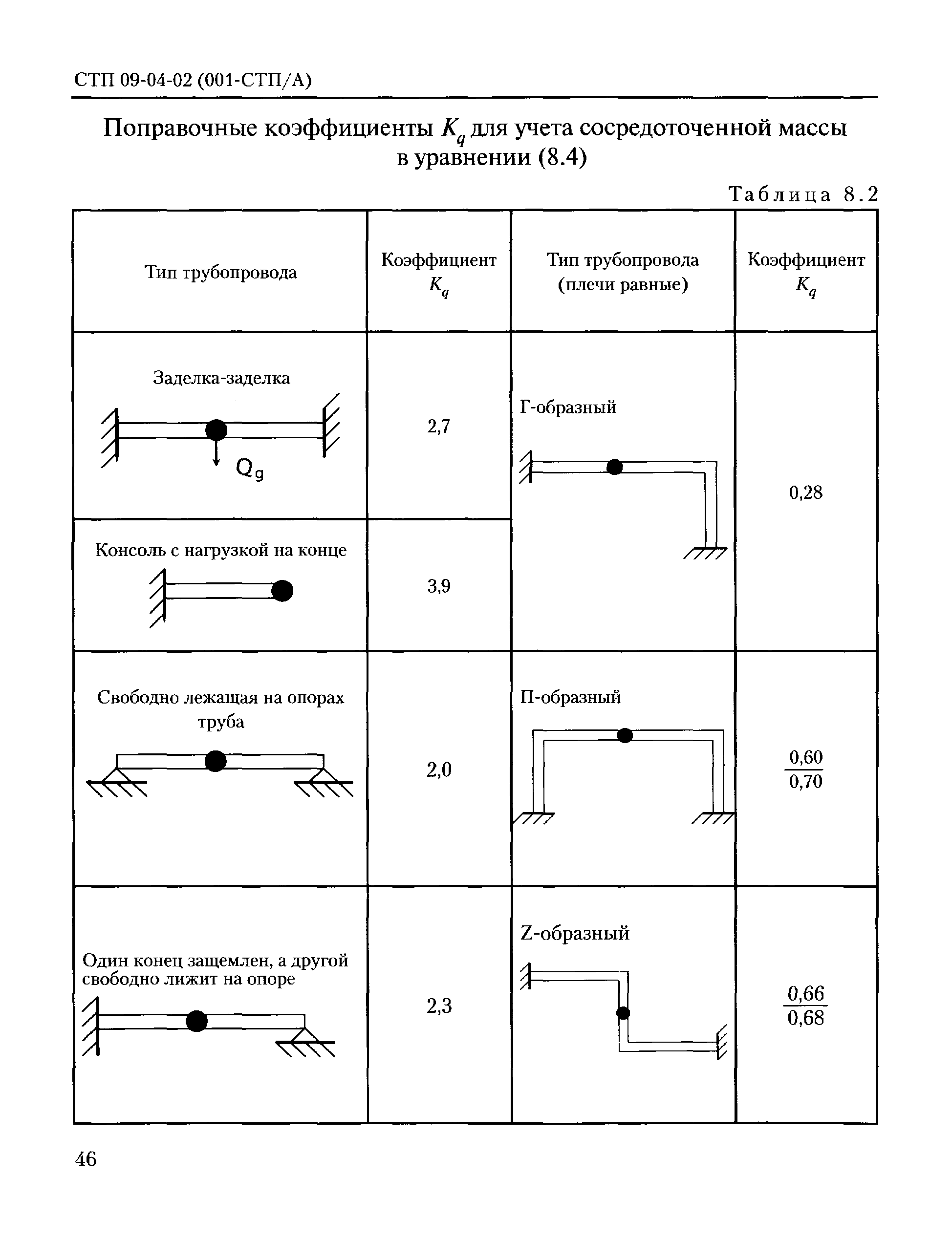 СТП 09-04-02(001-СТП/А)