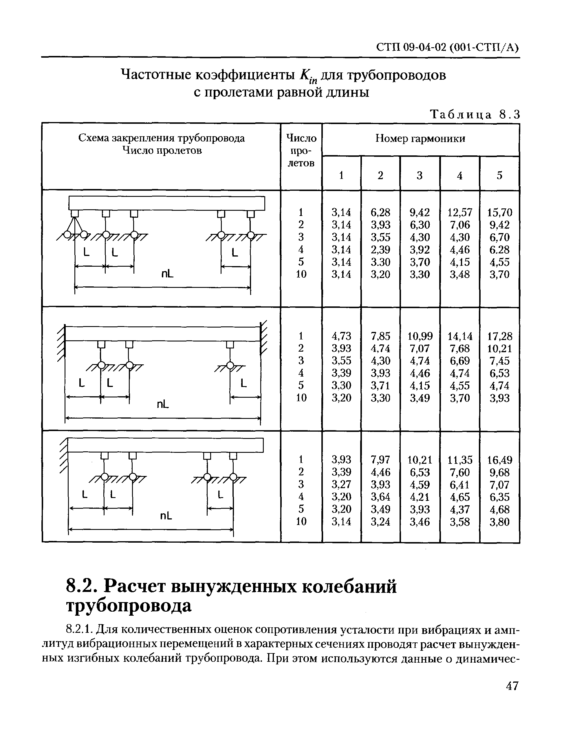 СТП 09-04-02(001-СТП/А)