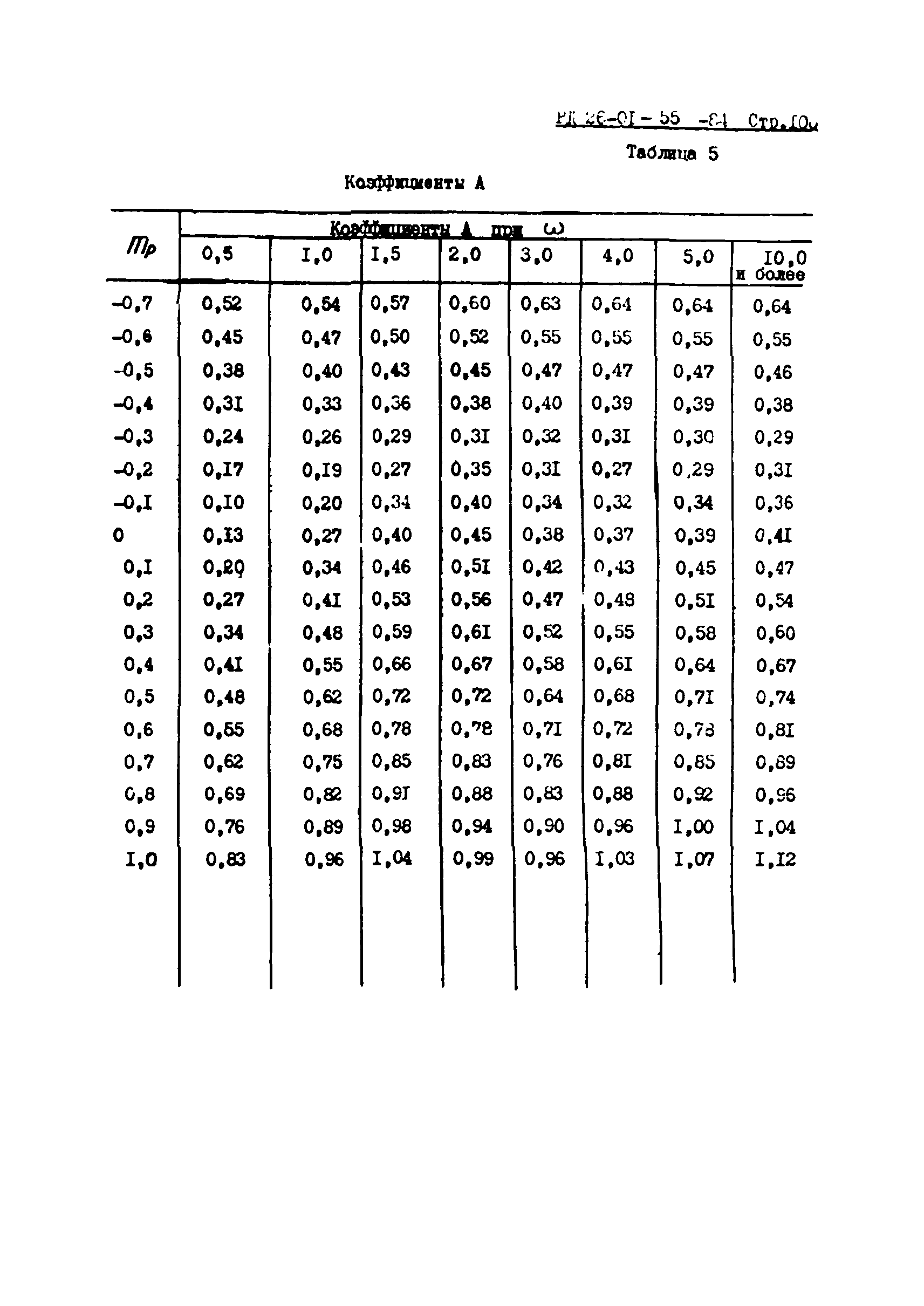 РД 26-01-55-84