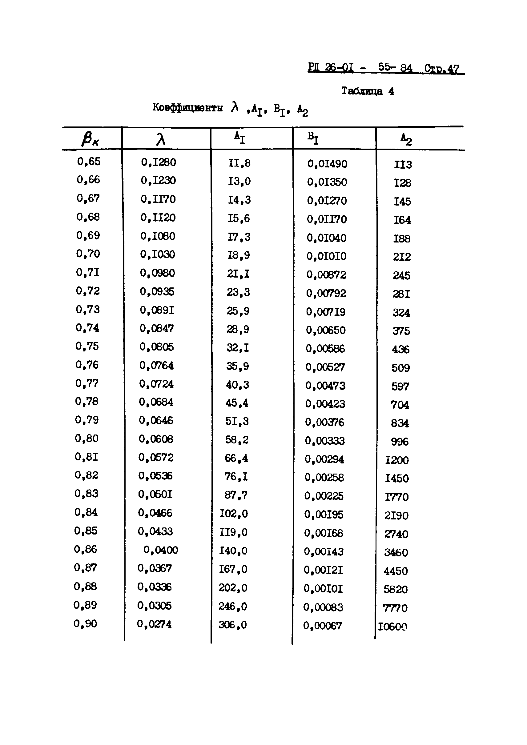 РД 26-01-55-84