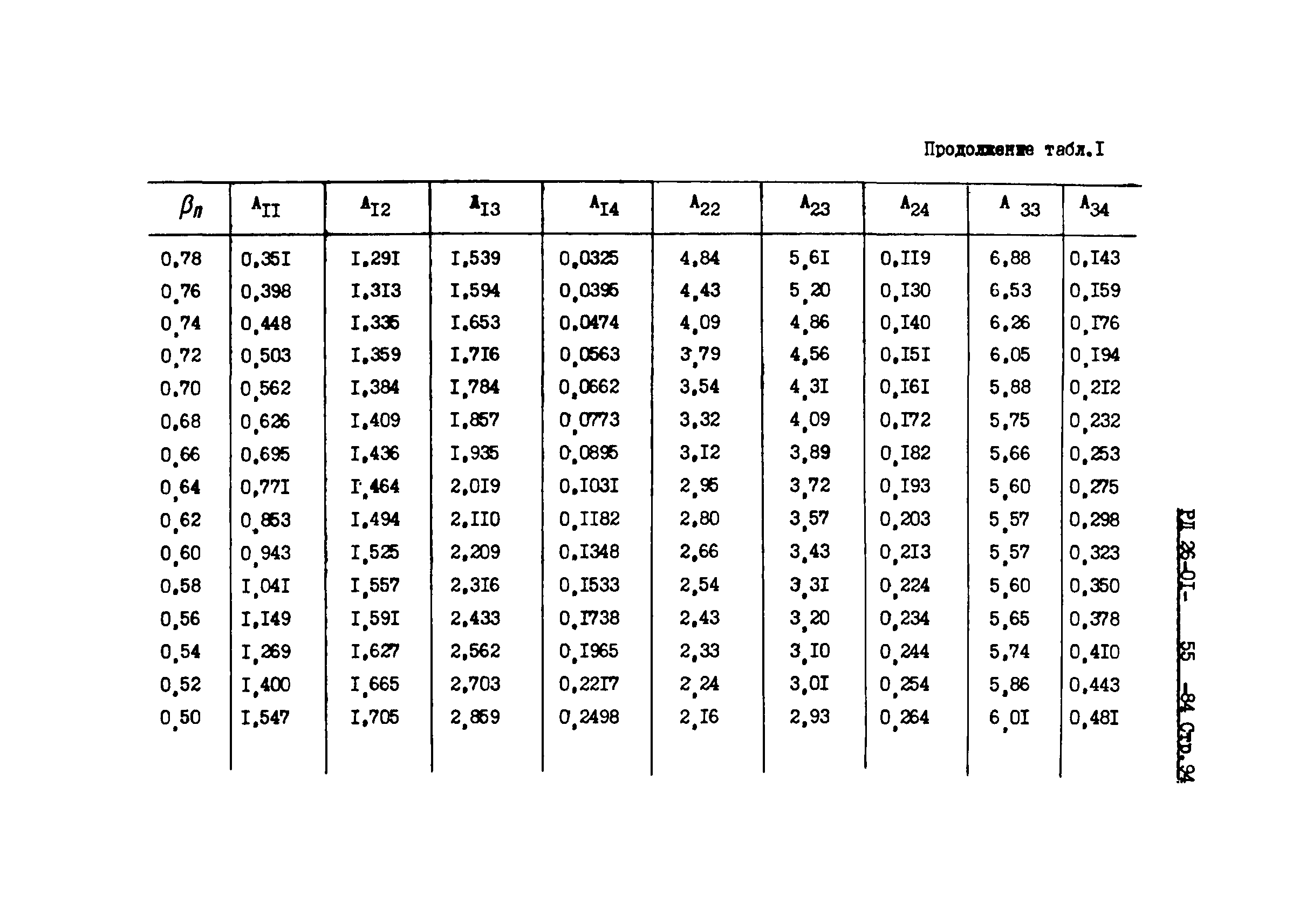 РД 26-01-55-84