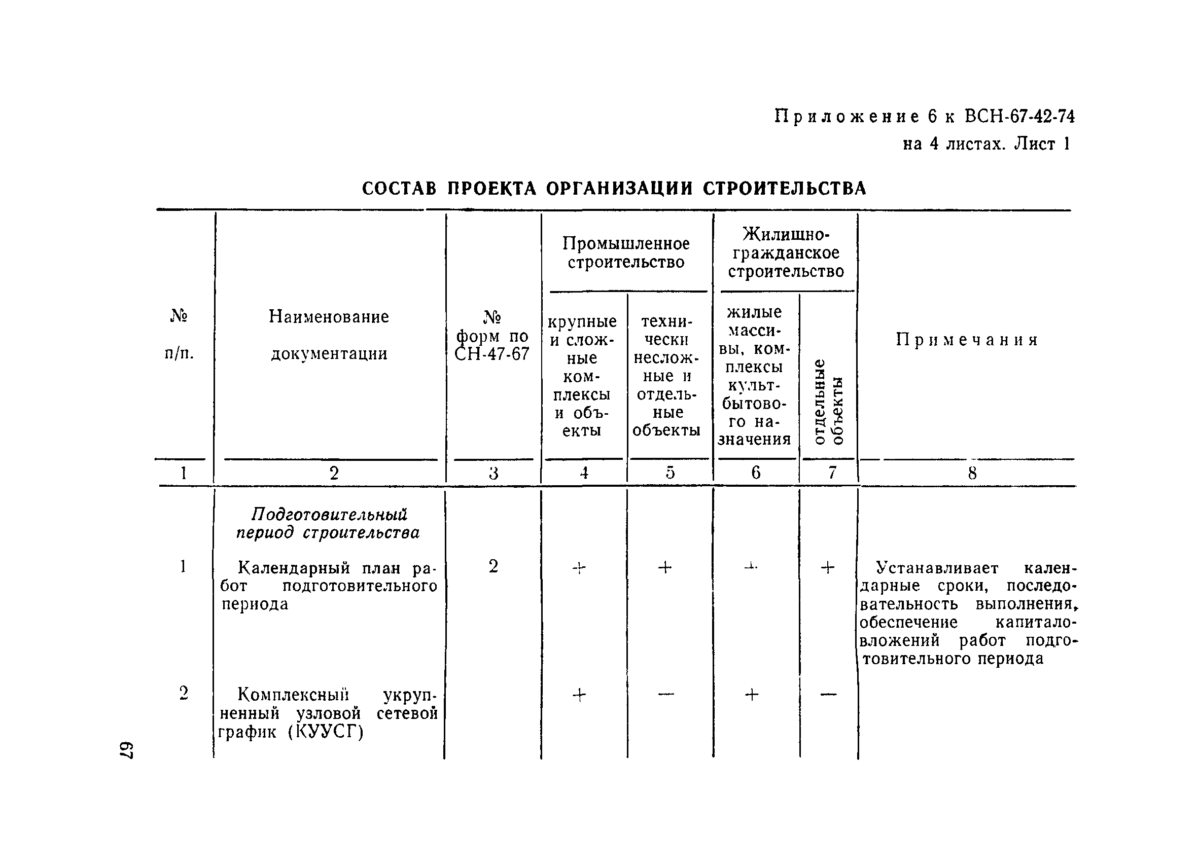 ВСН 67-42-74